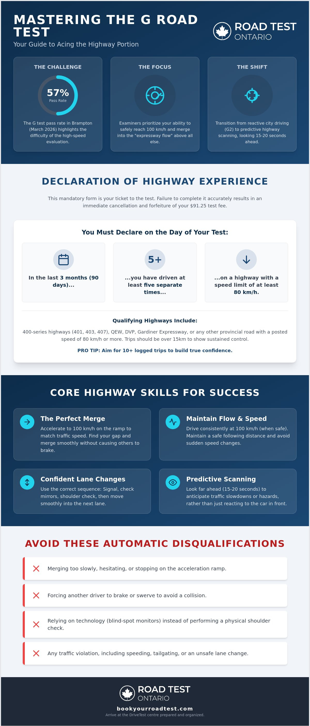 G road test highway portion requirements
