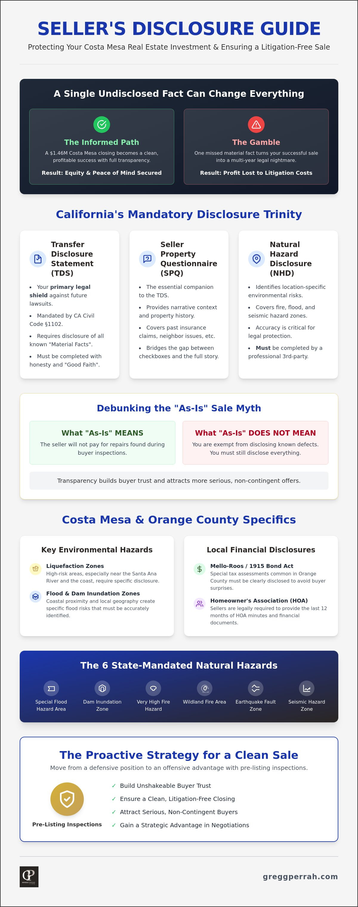 What disclosures are required when selling a house in Costa Mesa