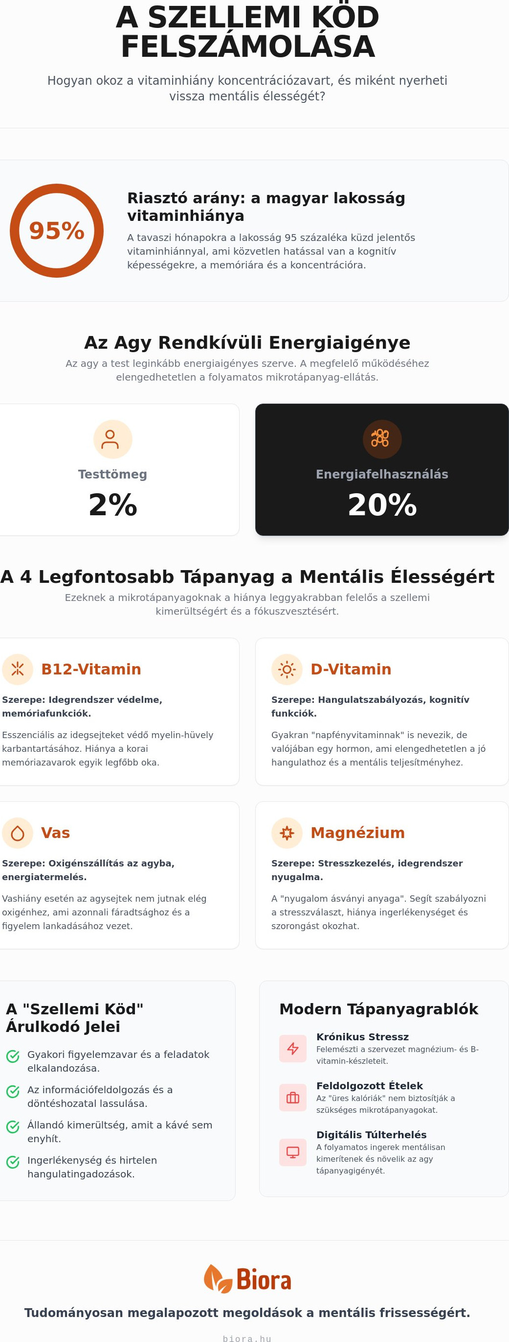 Koncentráció zavar vitaminhiány miatt