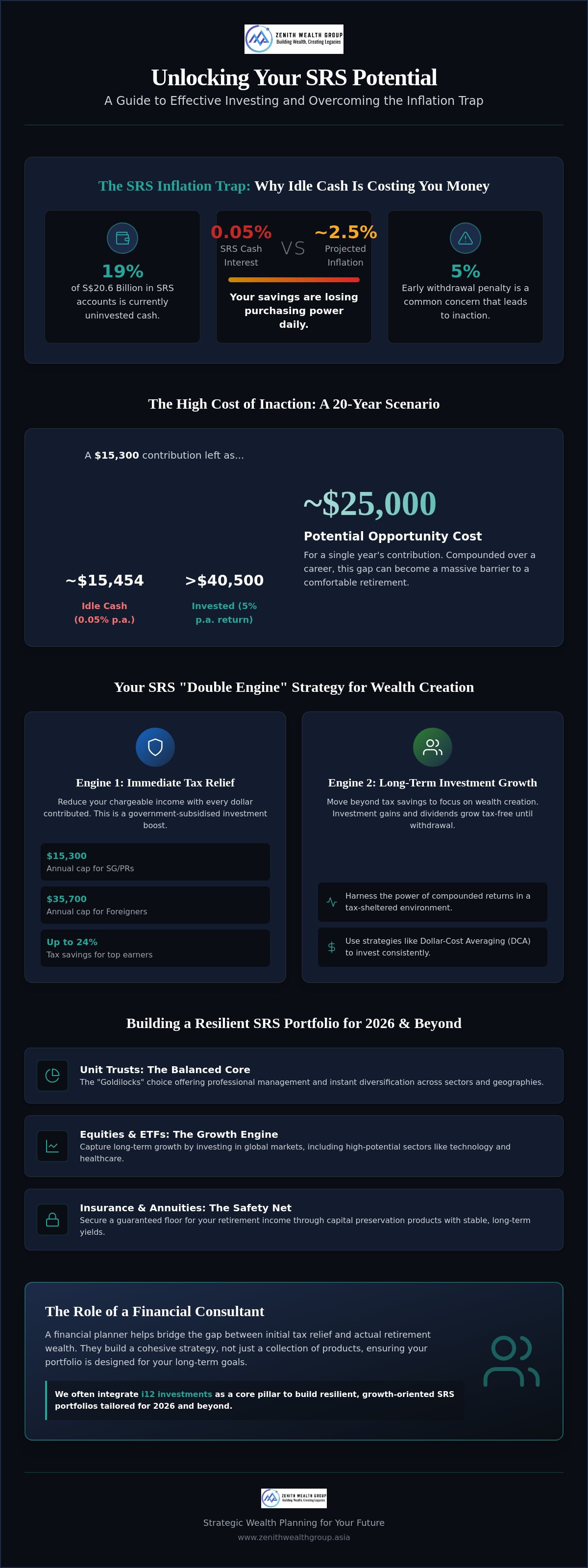 How to invest SRS funds effectively