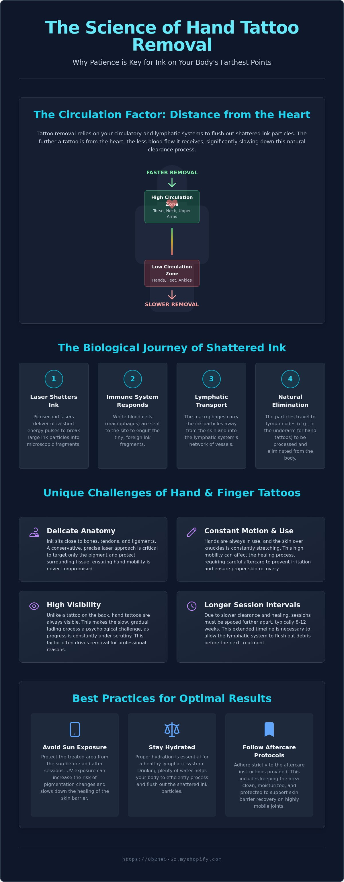 Tattoo removal on hands