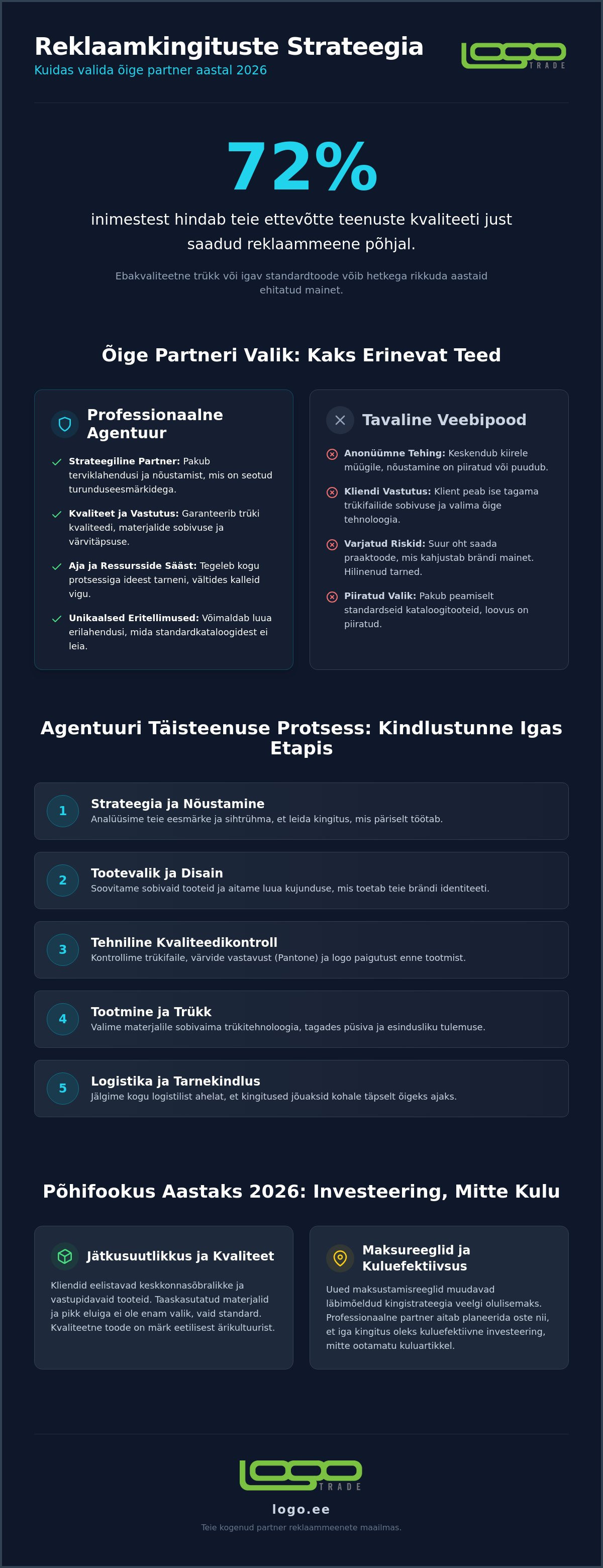 Reklaamkingituste agentuur