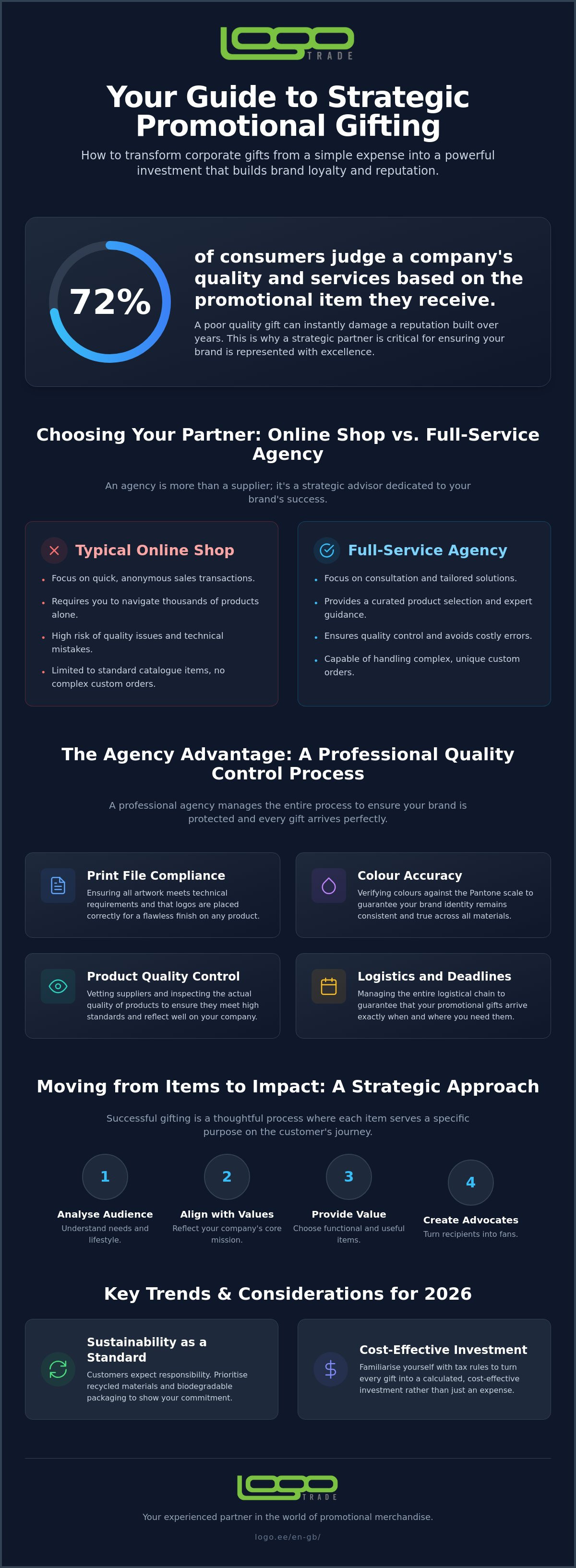 Promotional gifts agency