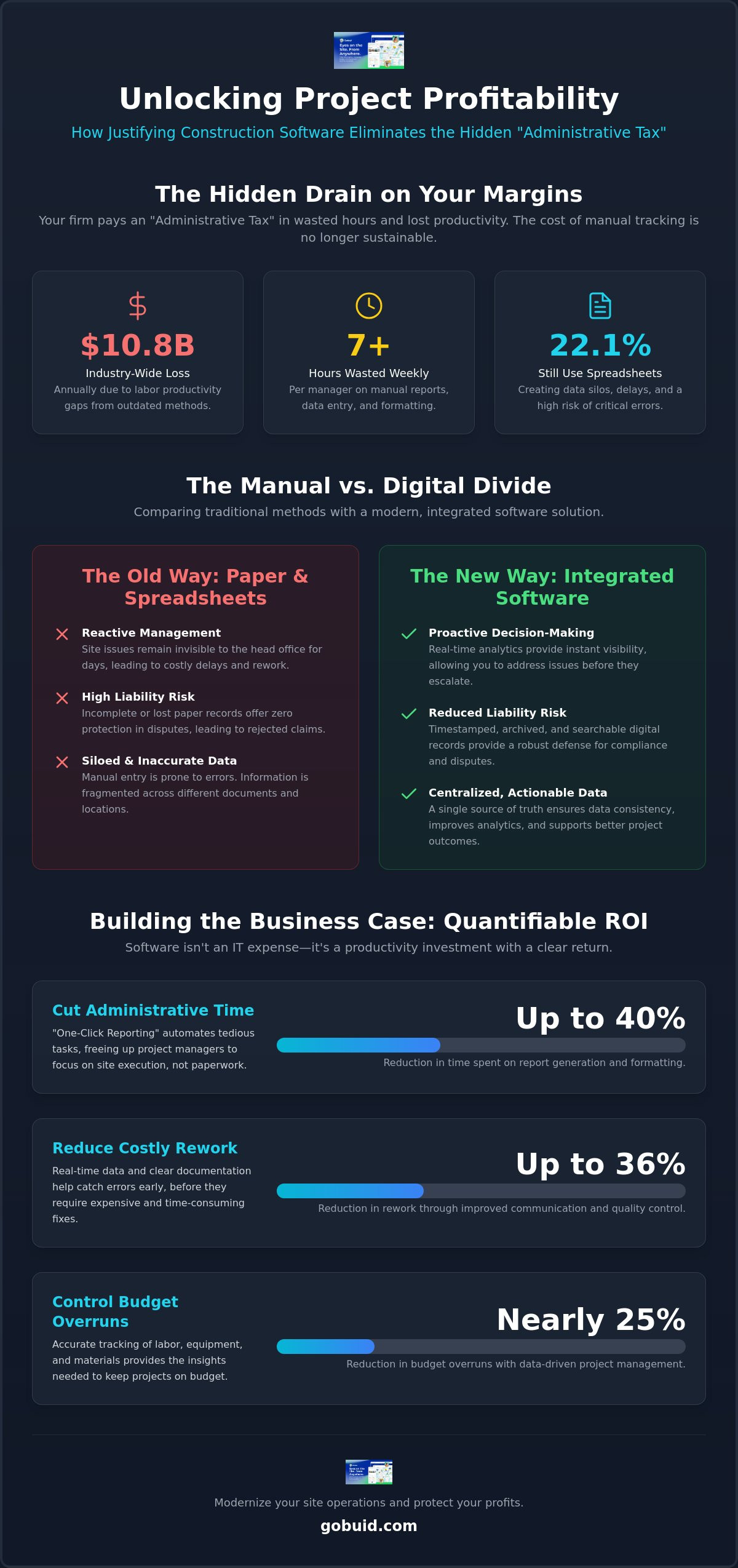 How to justify buying construction software