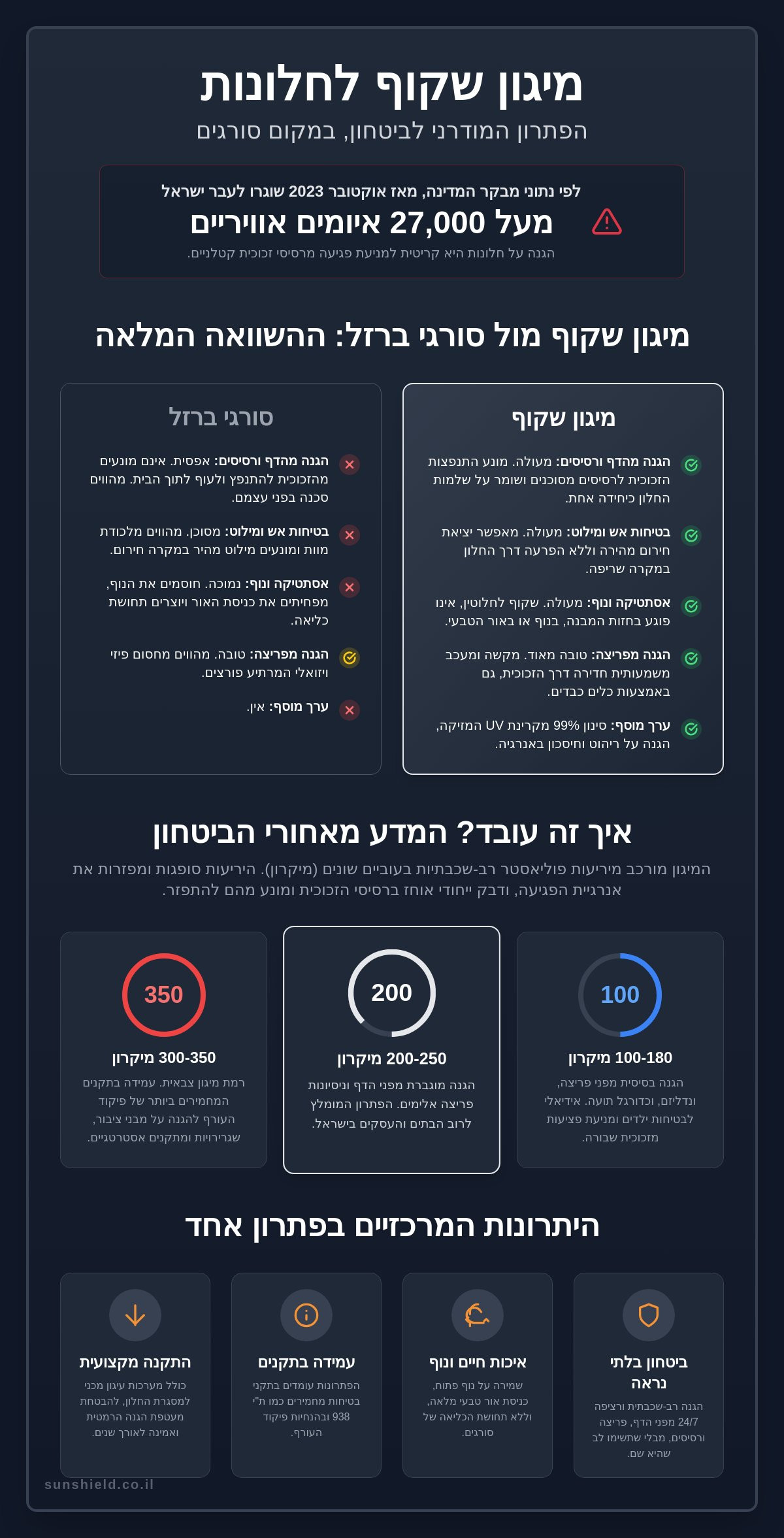 מיגון שקוף לחלונות