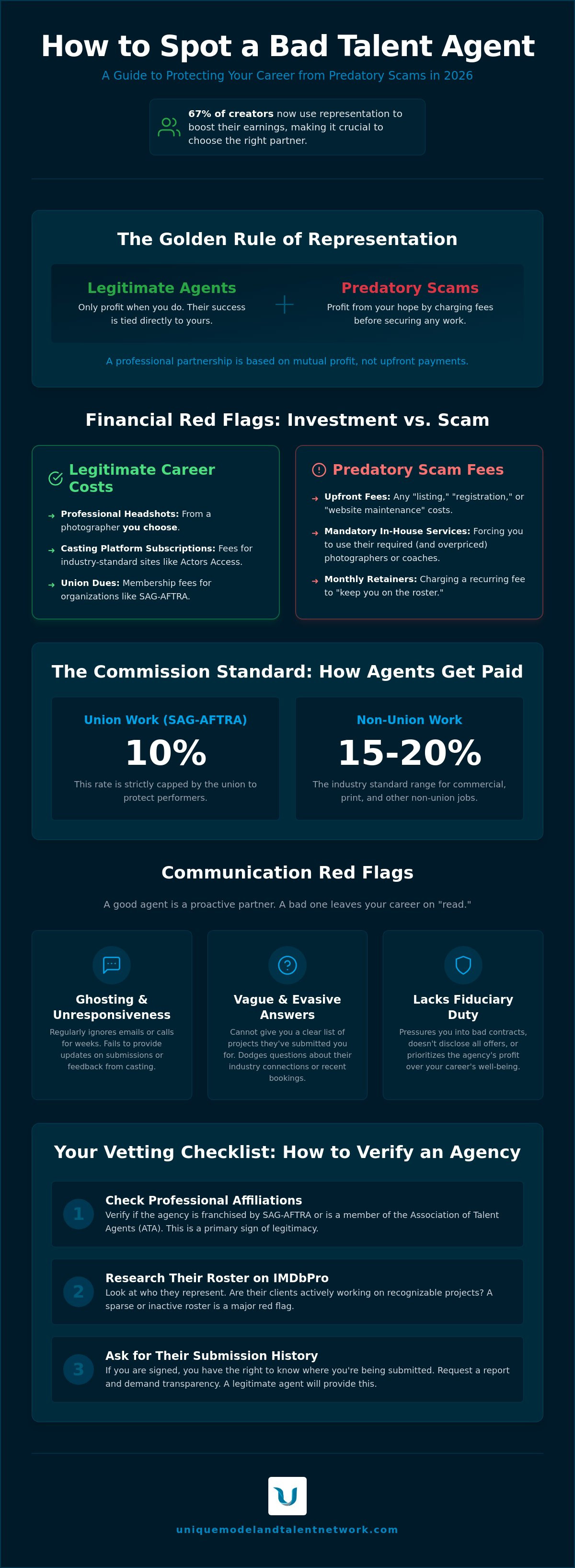 Signs of a bad talent agent