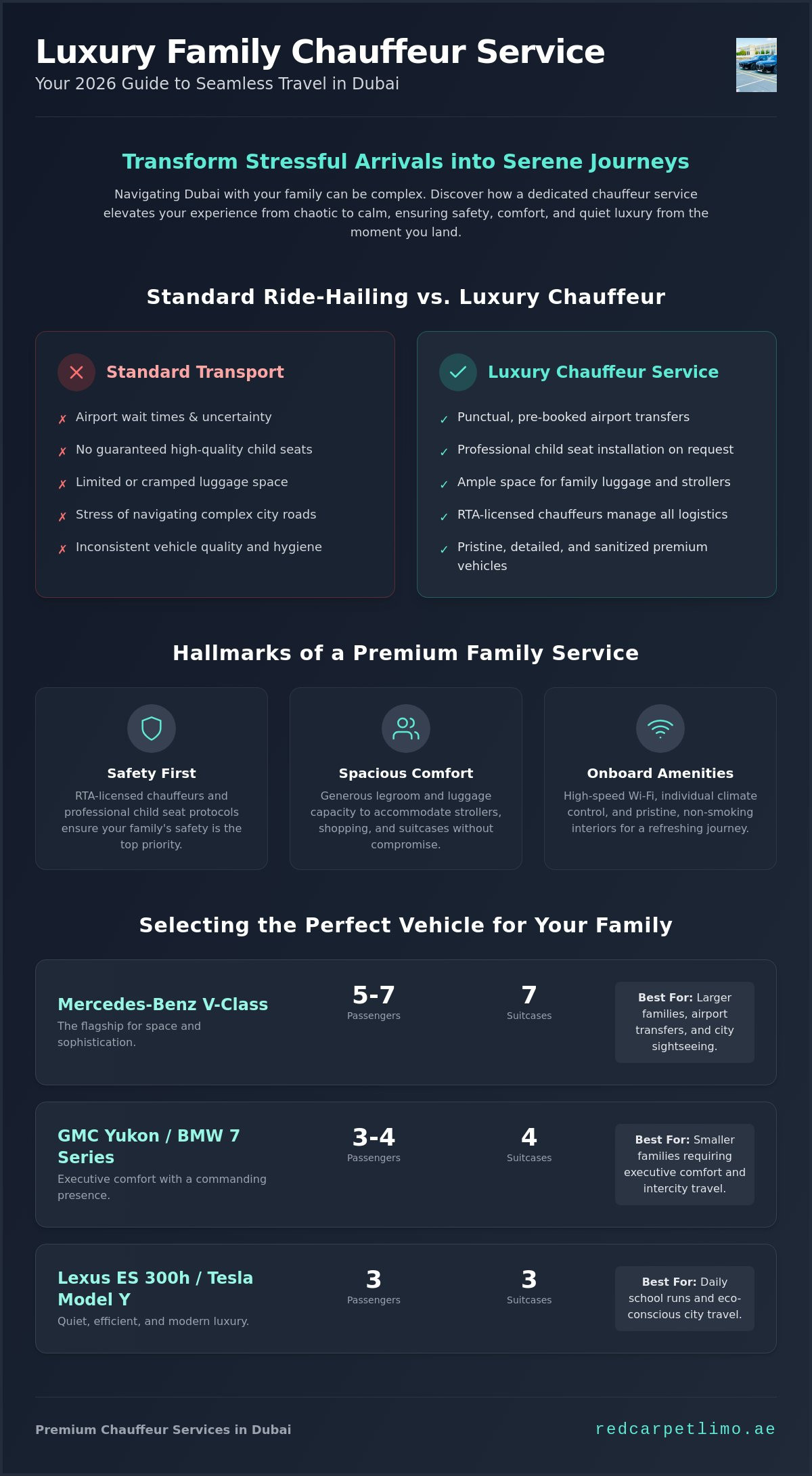 Luxury Family Chauffeur Service Dubai: The 2026 Guide to Stress-Free Travel infographic