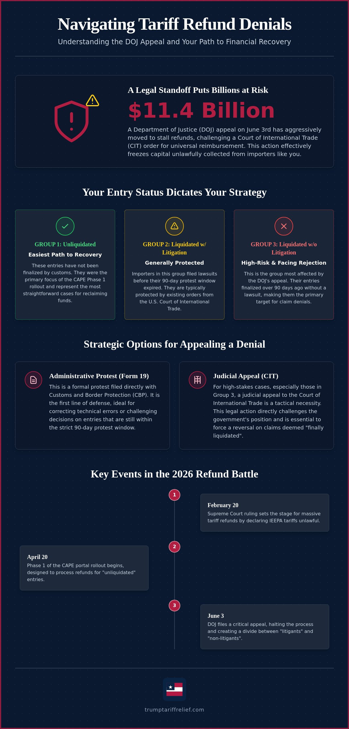 Appealing a rejected tariff claim