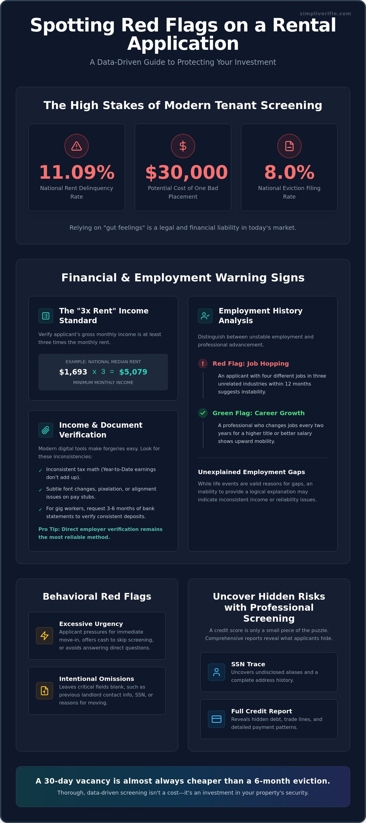 How to spot red flags on a rental application