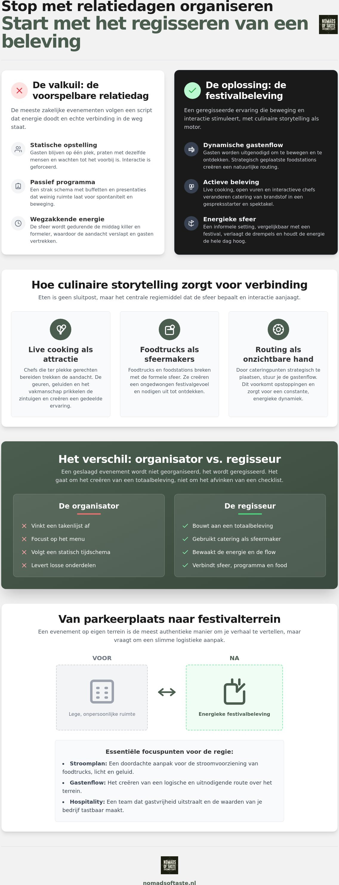Relatiedag organiseren
