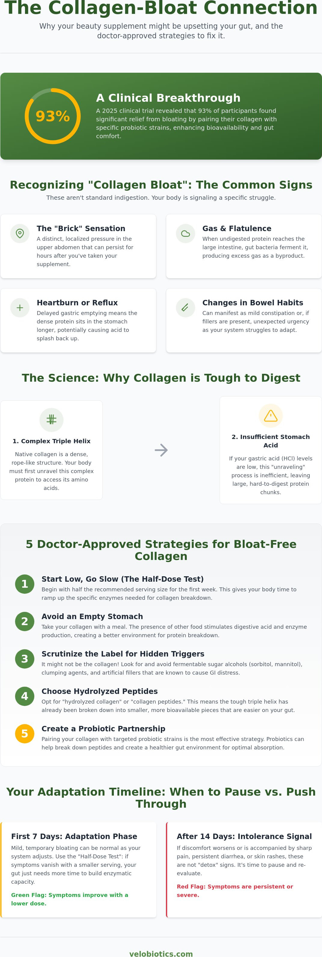 Can collagen supplements cause digestive issues