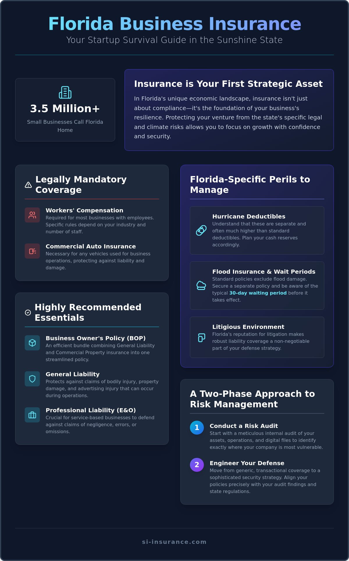 Insurance checklist for new business owners Florida