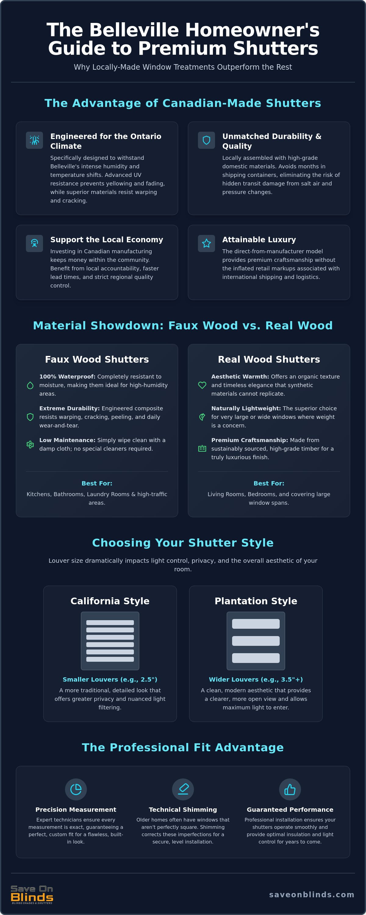 Canadian made shutters Belleville