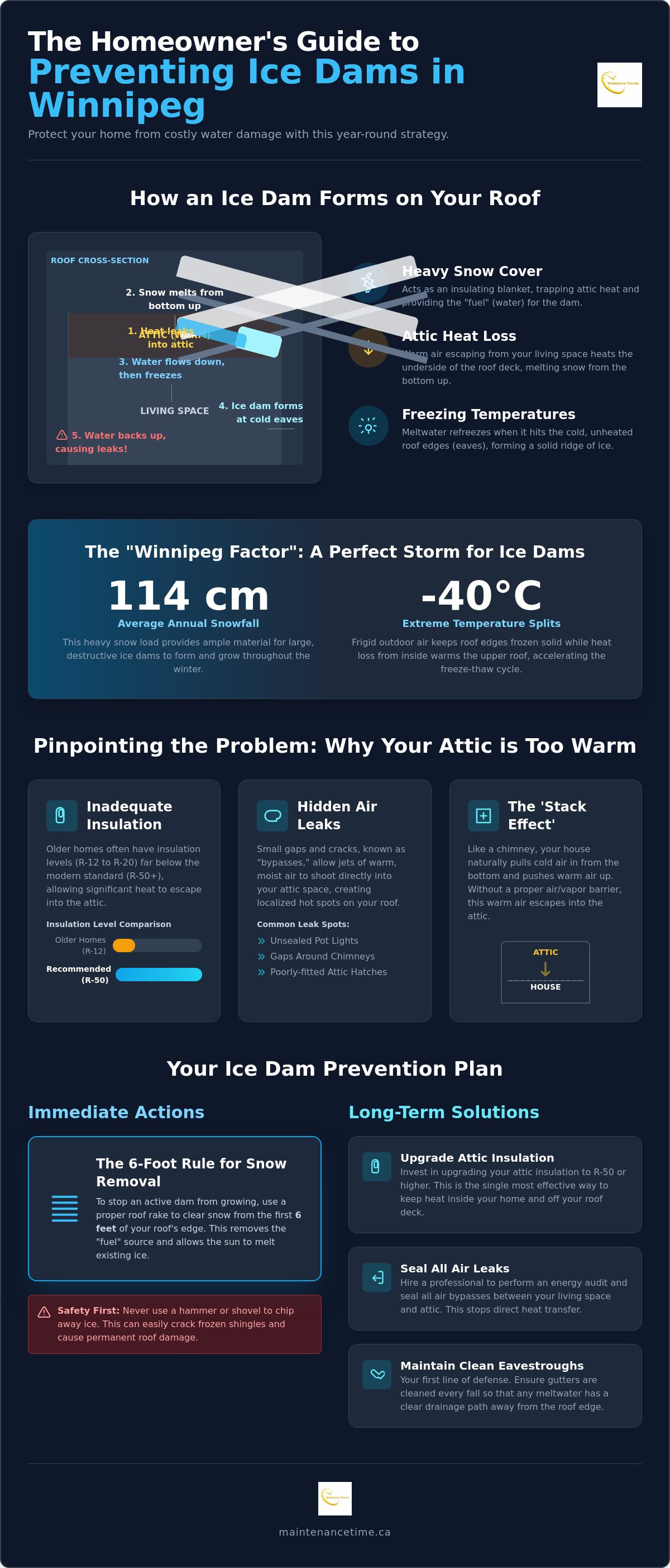 Ice dam prevention Winnipeg
