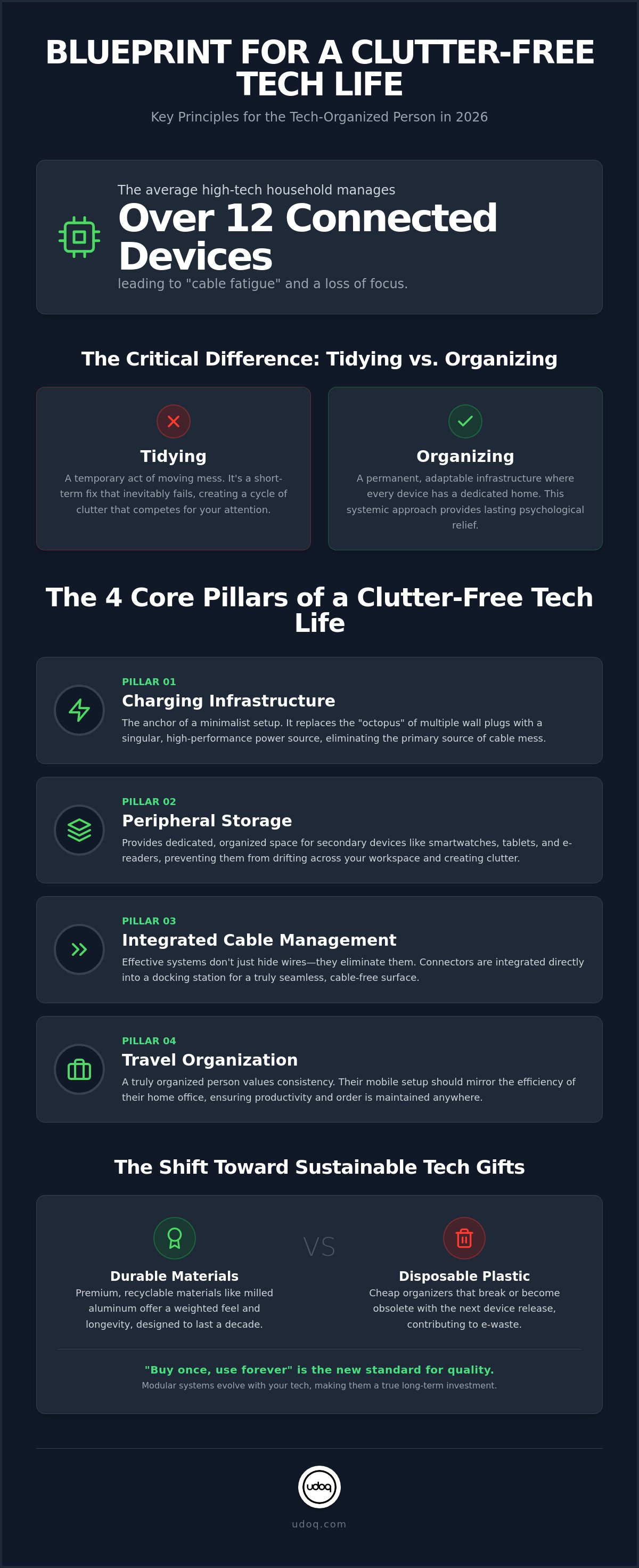 Gift guide for the tech-organized person