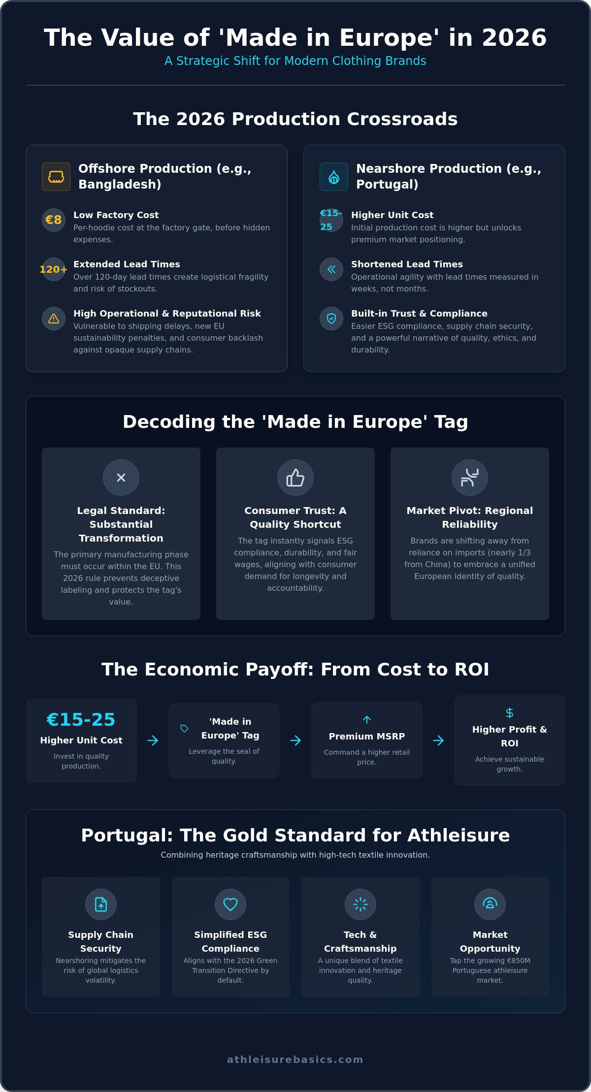 The value of 'made in europe' tag