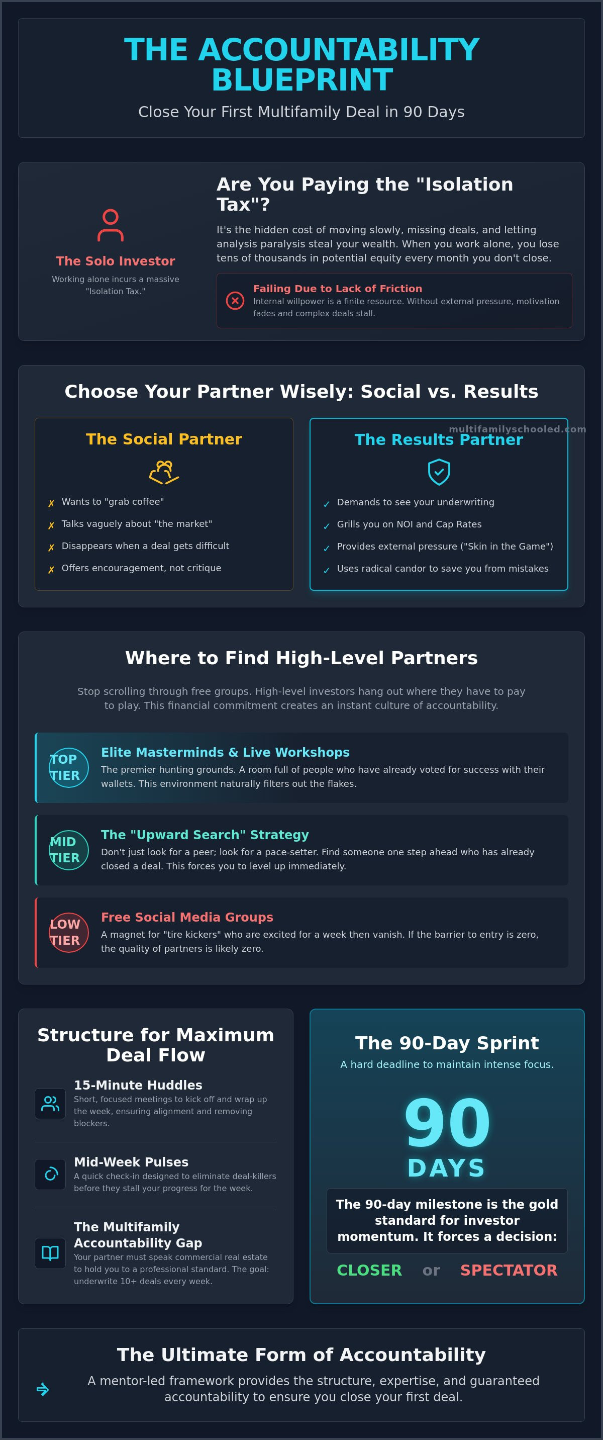 Finding a real estate accountability partner