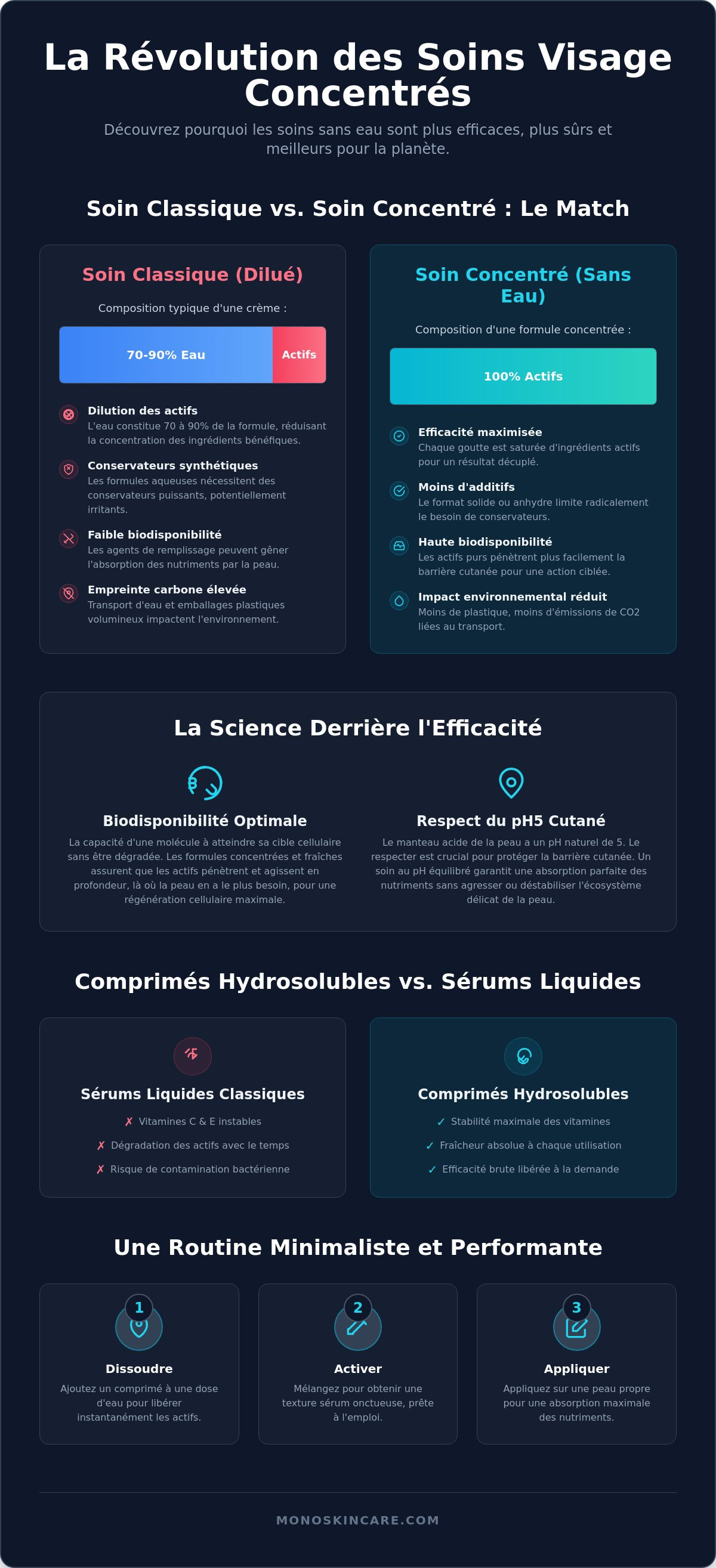 Soin visage concentré