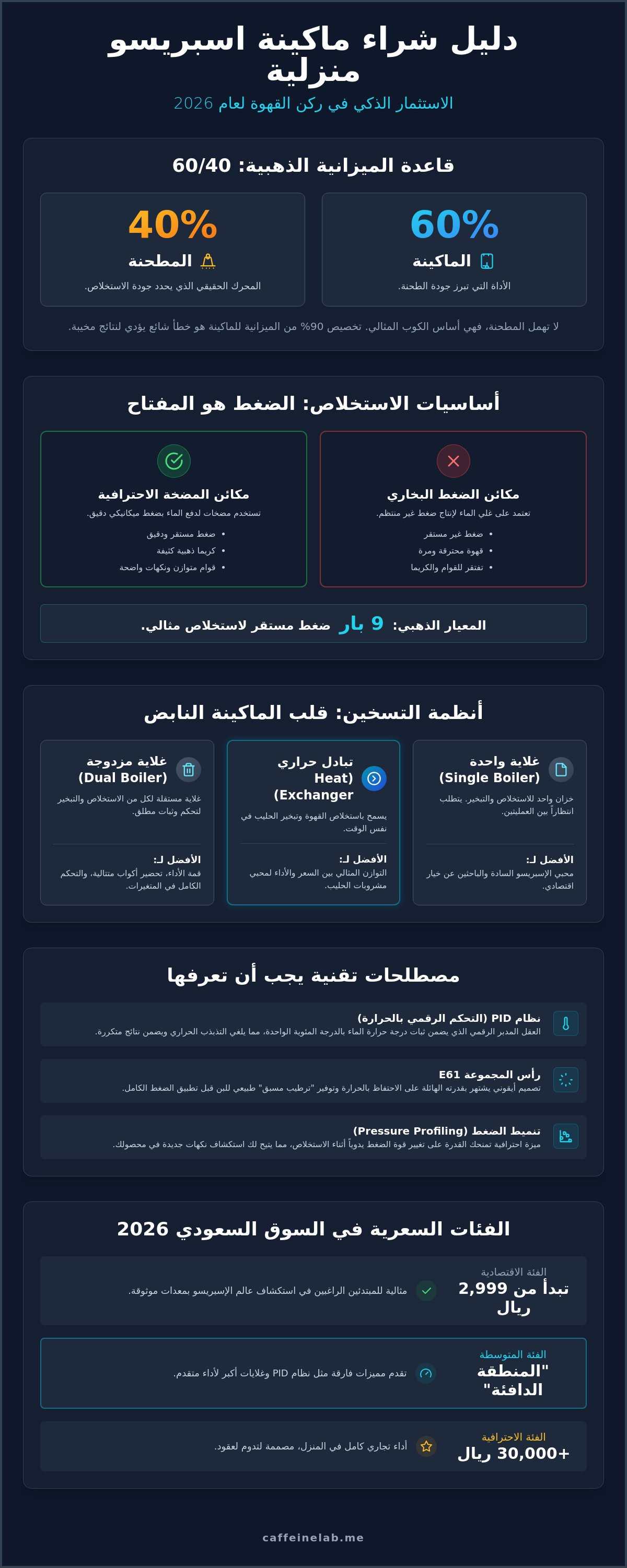 دليل شراء ماكينة اسبريسو منزلية