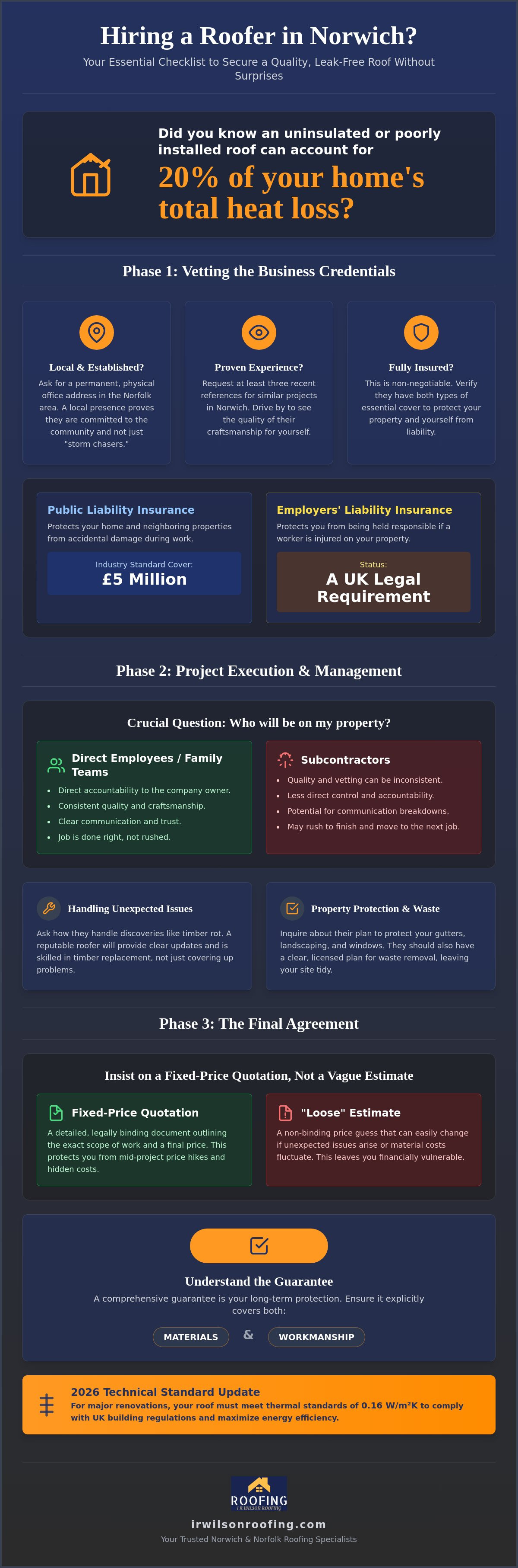 Questions to ask a roofer before hiring