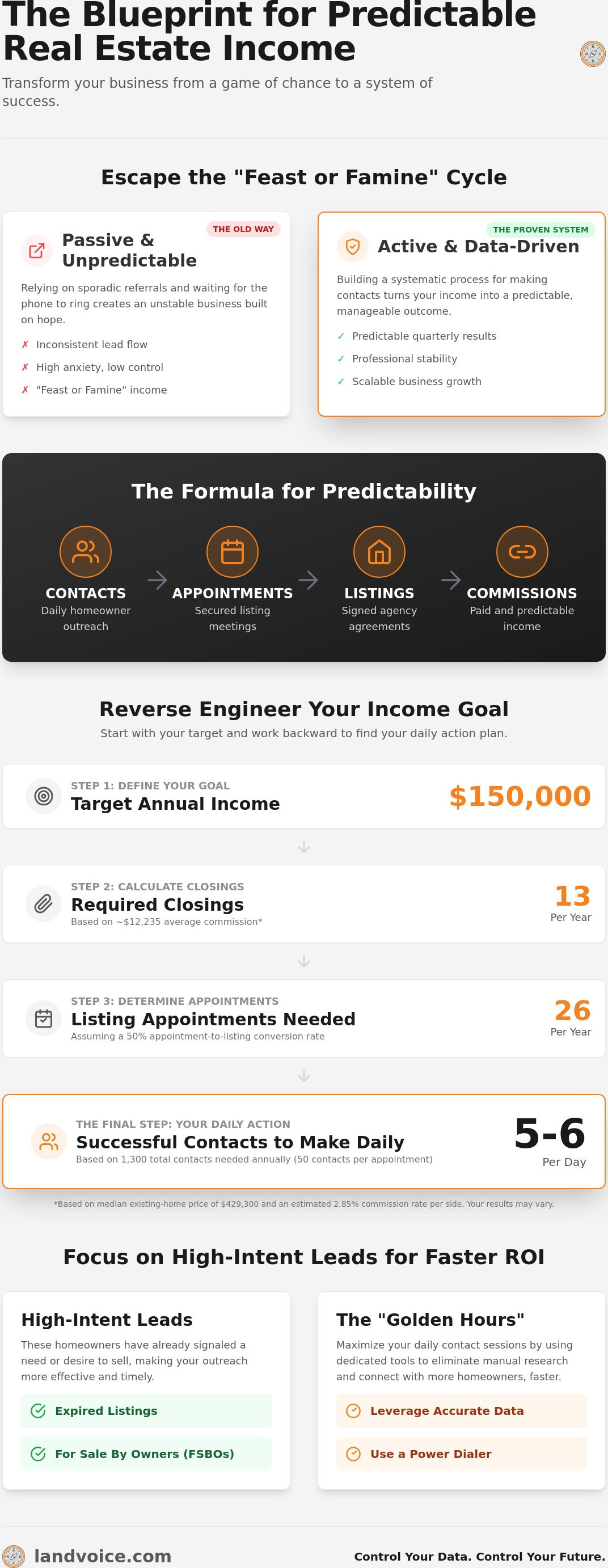 How to create predictable income in real estate