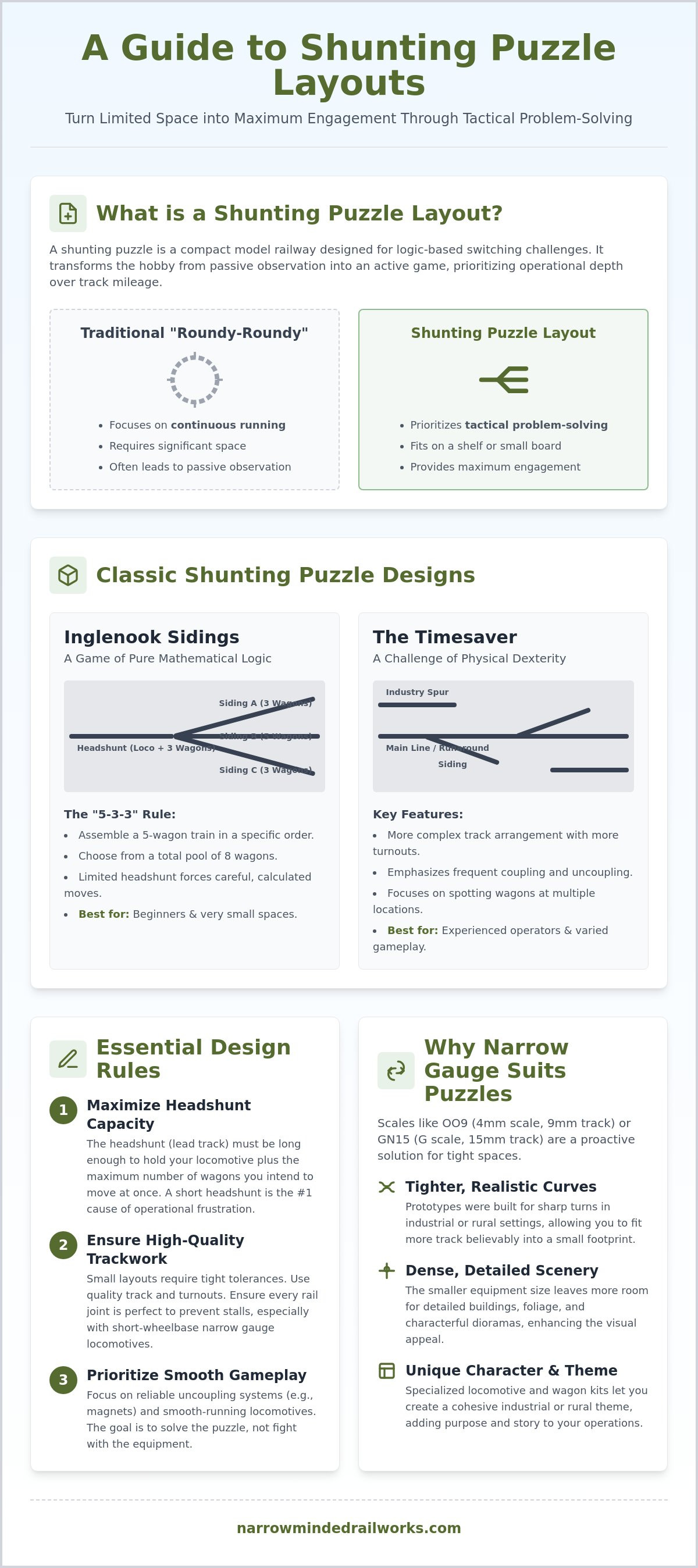 What is a shunting puzzle layout