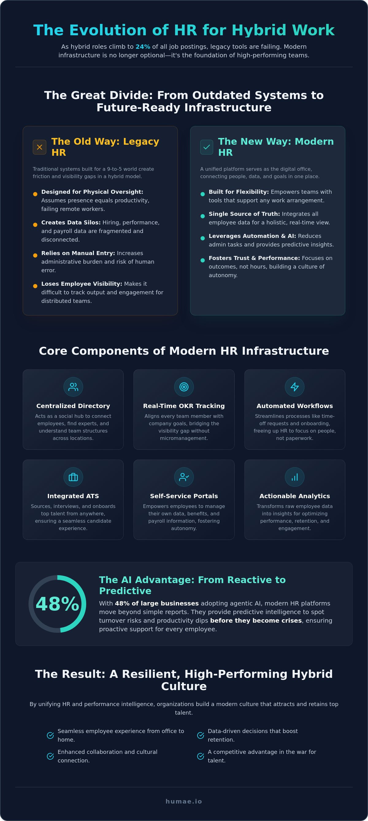 Hr software for hybrid work models