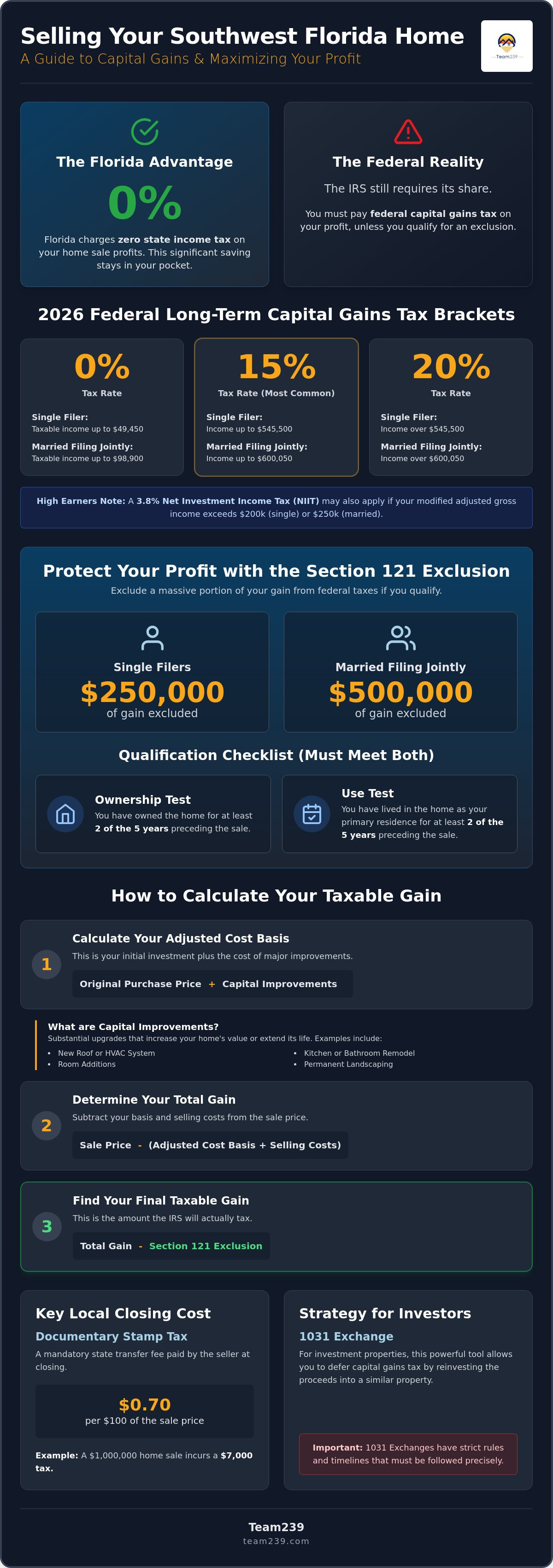 Closing costs for seller in Florida
