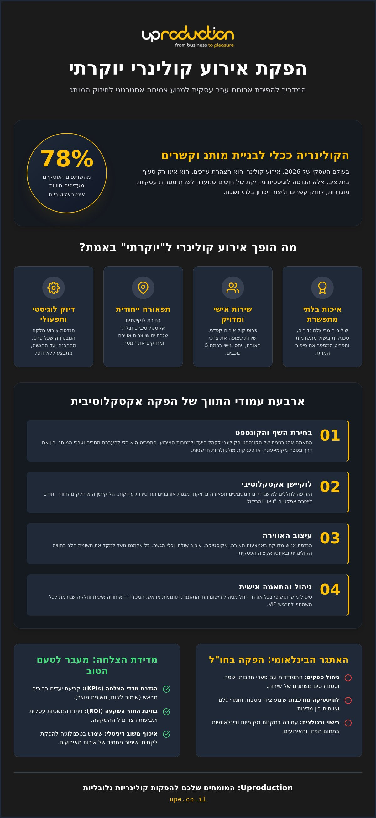 הפקת אירוע קולינרי יוקרתי