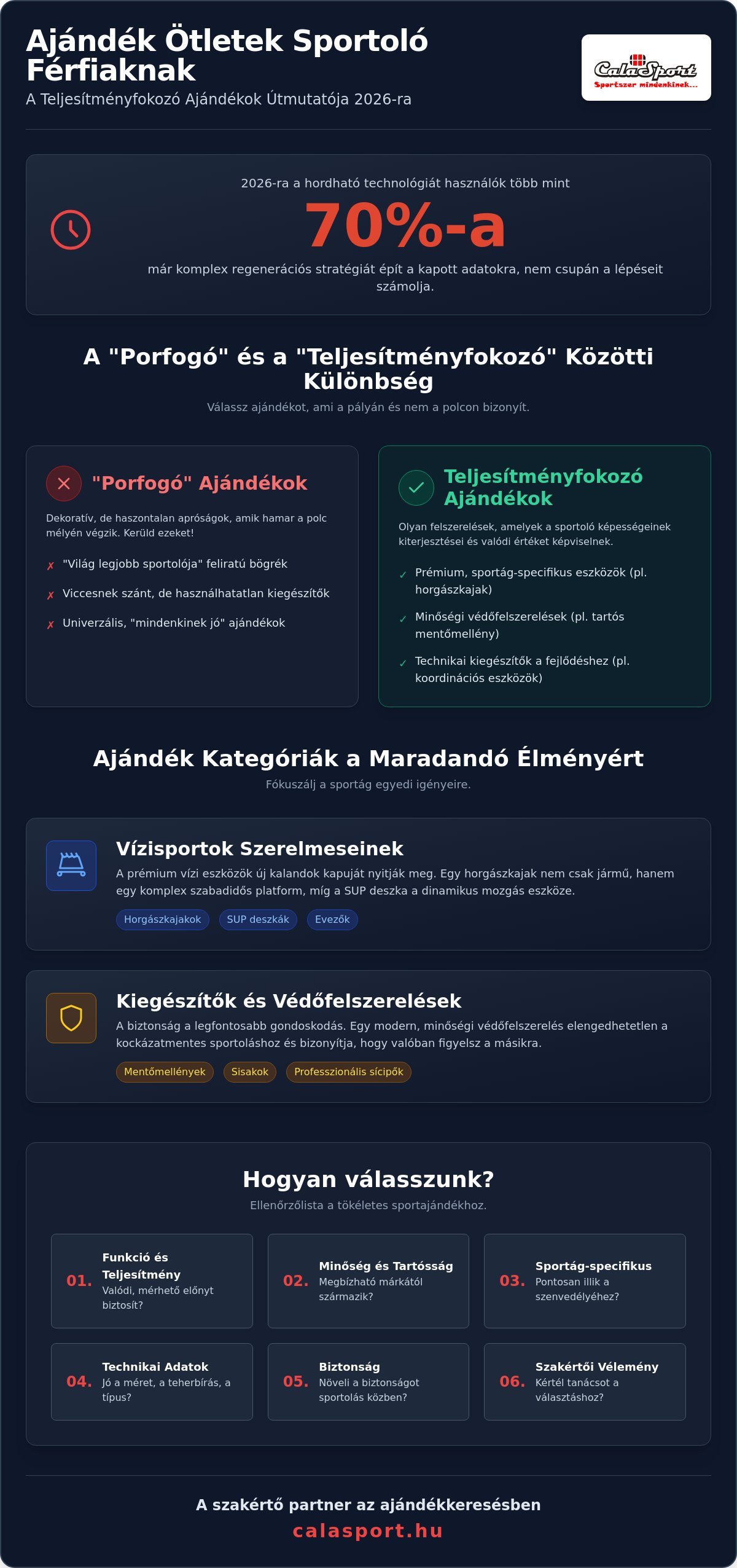 Ajándék ötletek sportoló férfiaknak