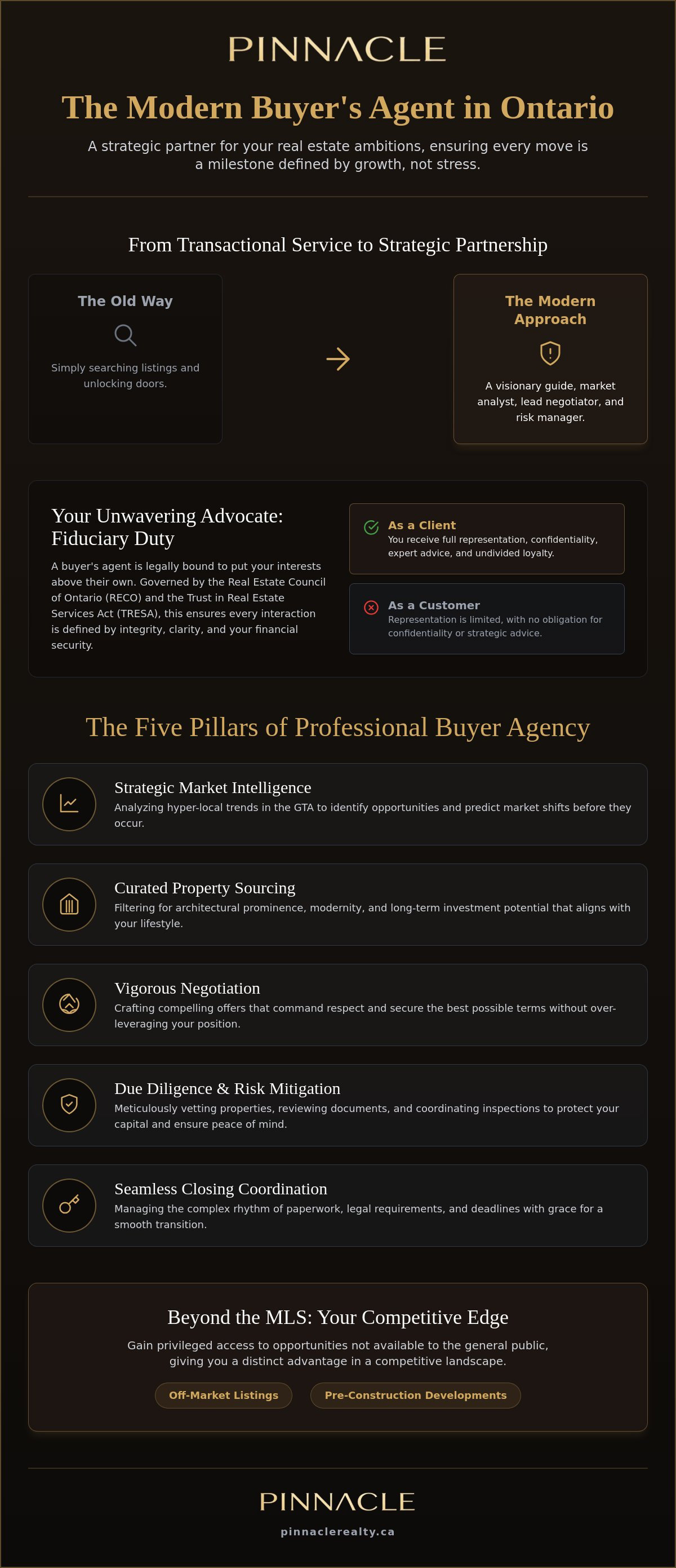 What does a buyer's agent do Ontario
