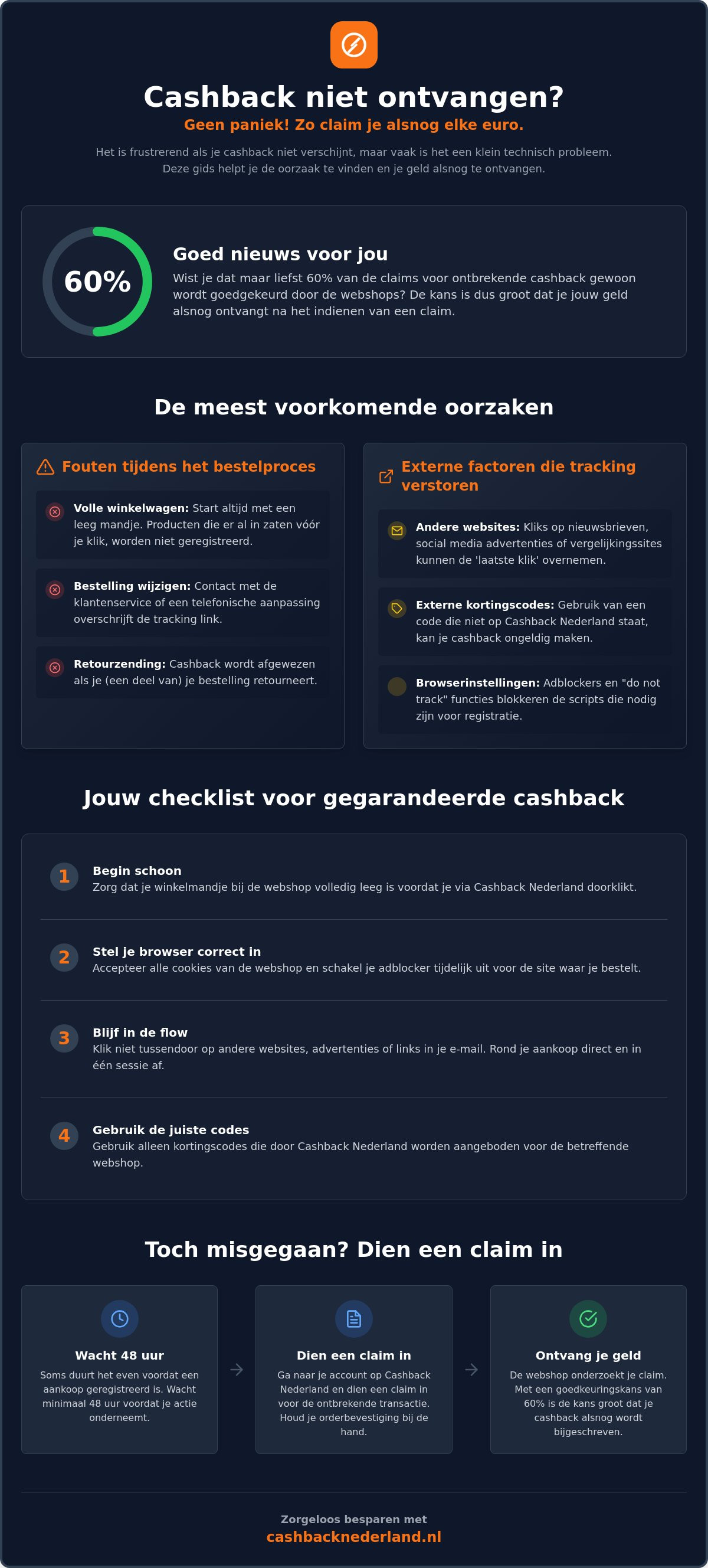 Cashback niet ontvangen