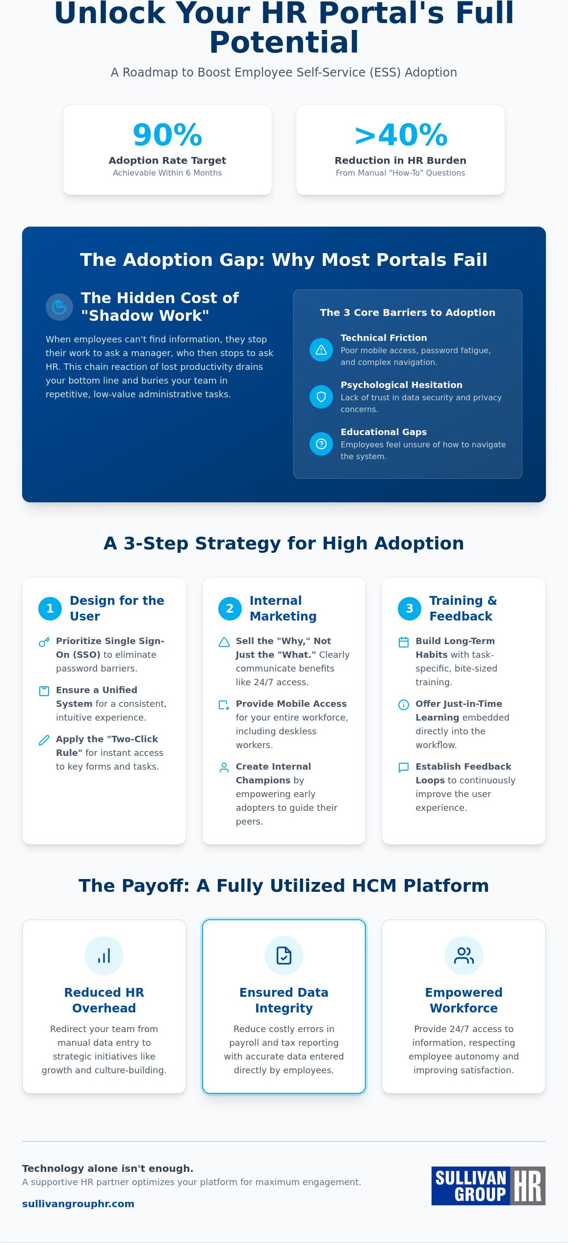 Employee self-service adoption strategies