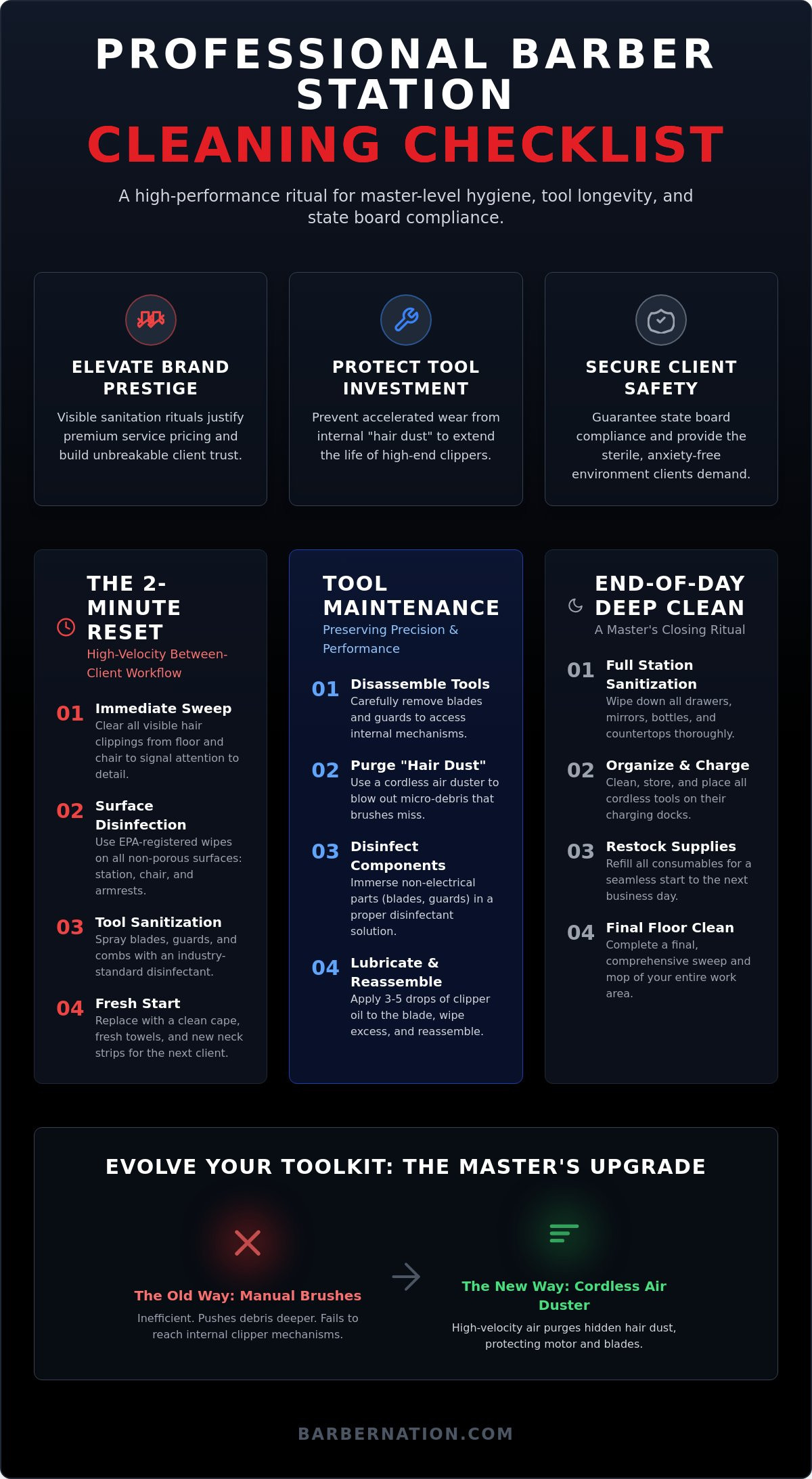 Professional barber station cleaning checklist