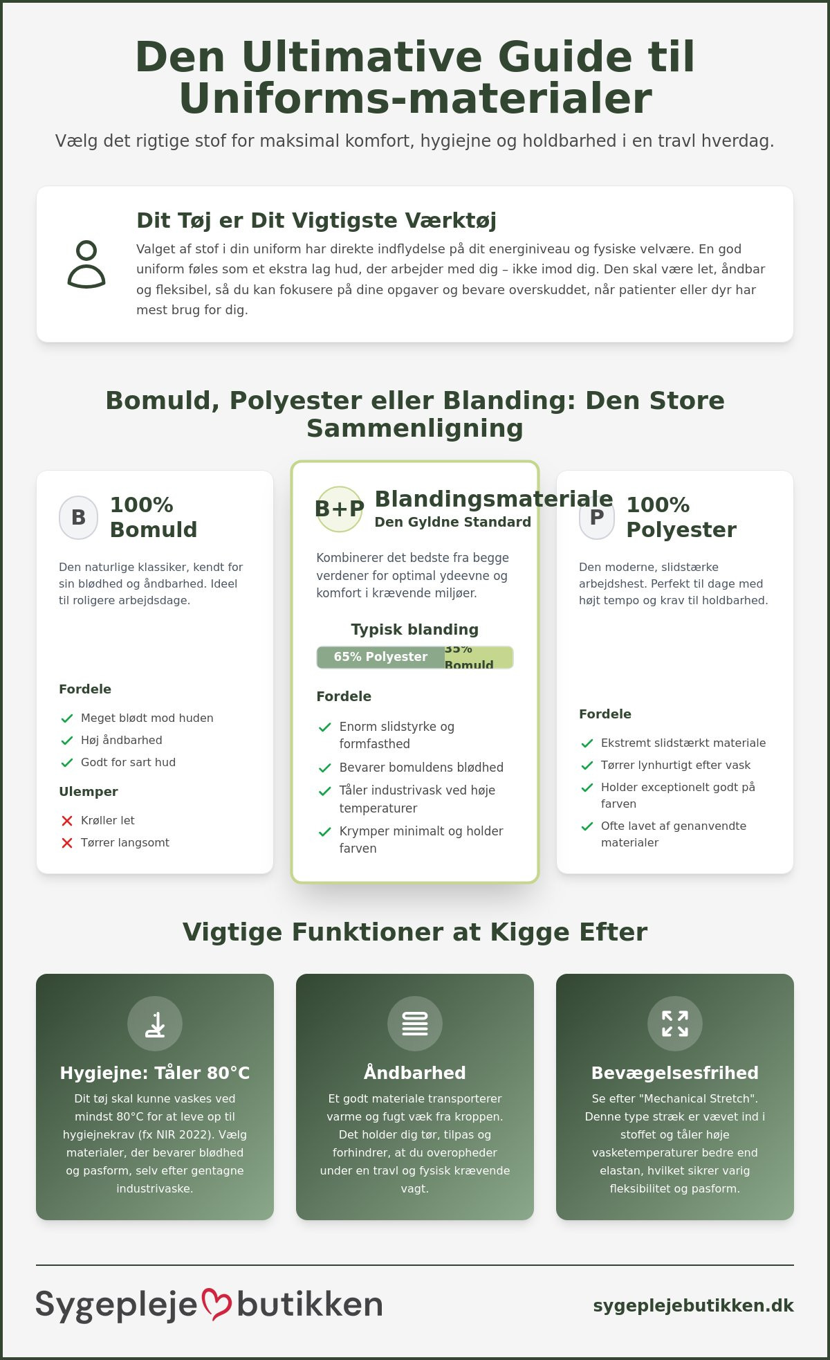 Materialer til uniformer