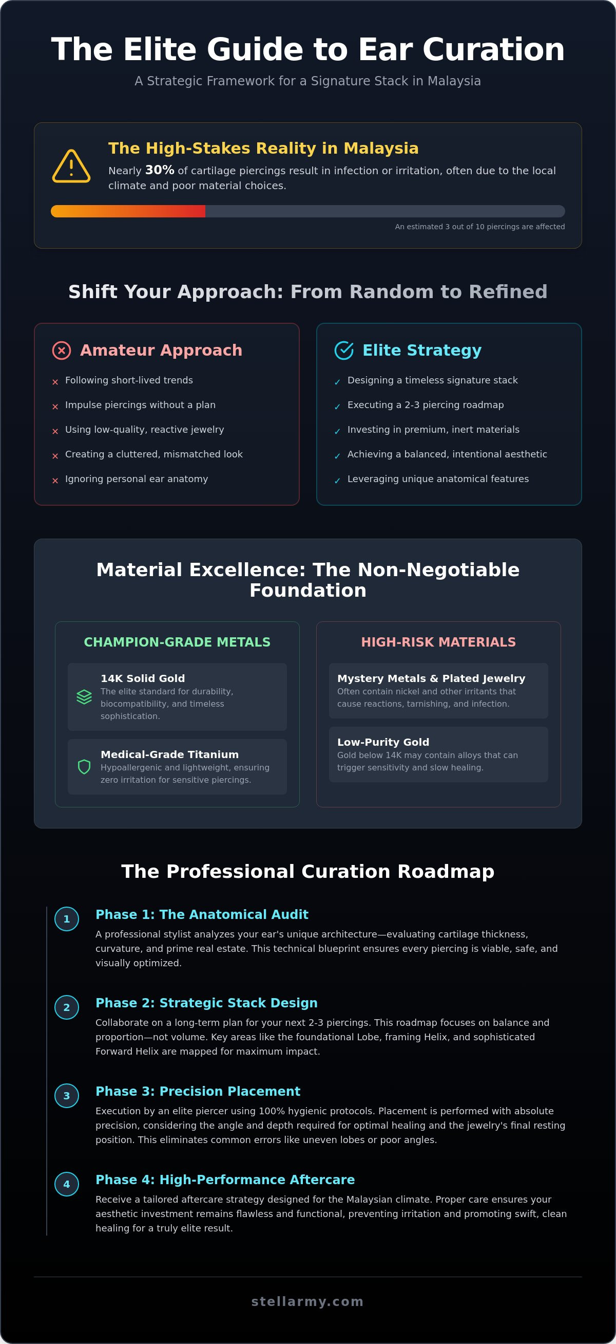 Ear curation ideas malaysia