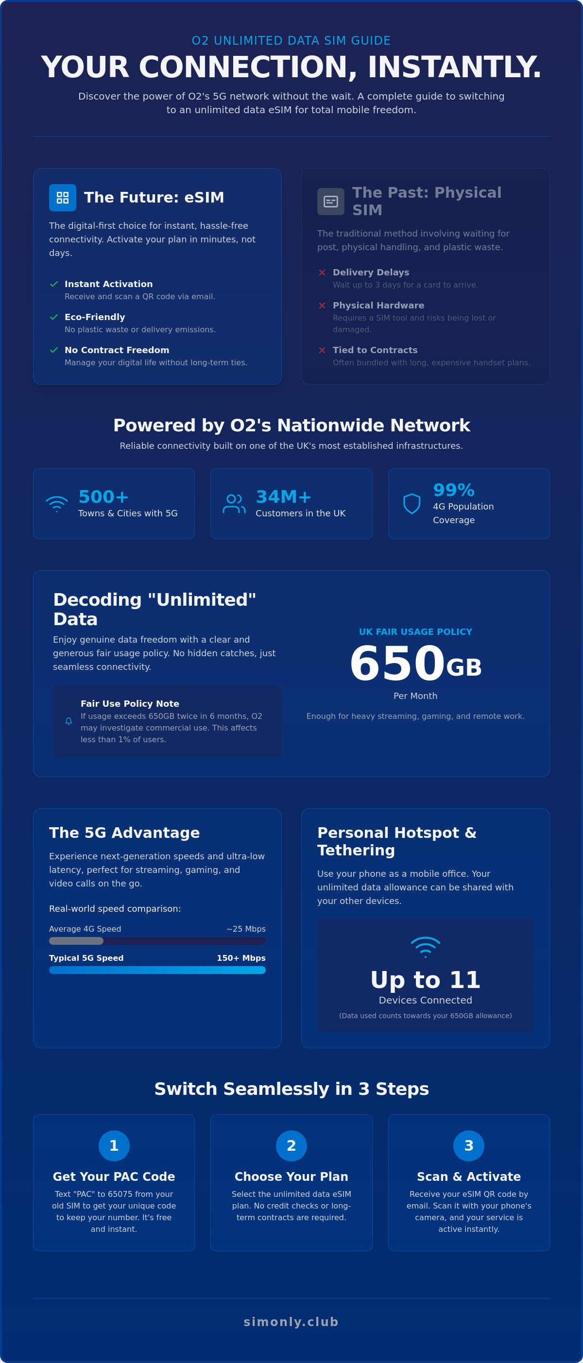 O2 unlimited data sim