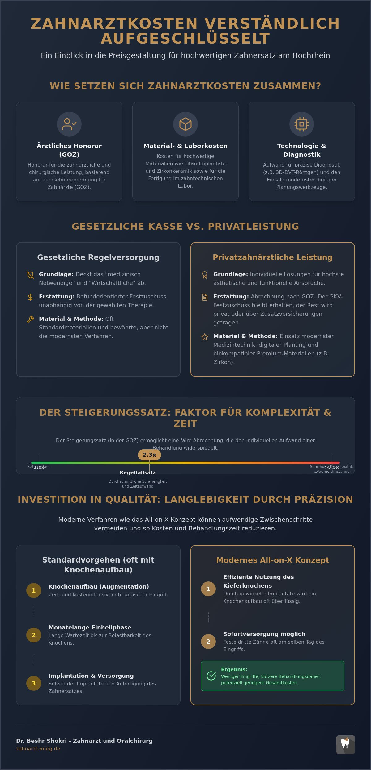 Zahnarzt kosten