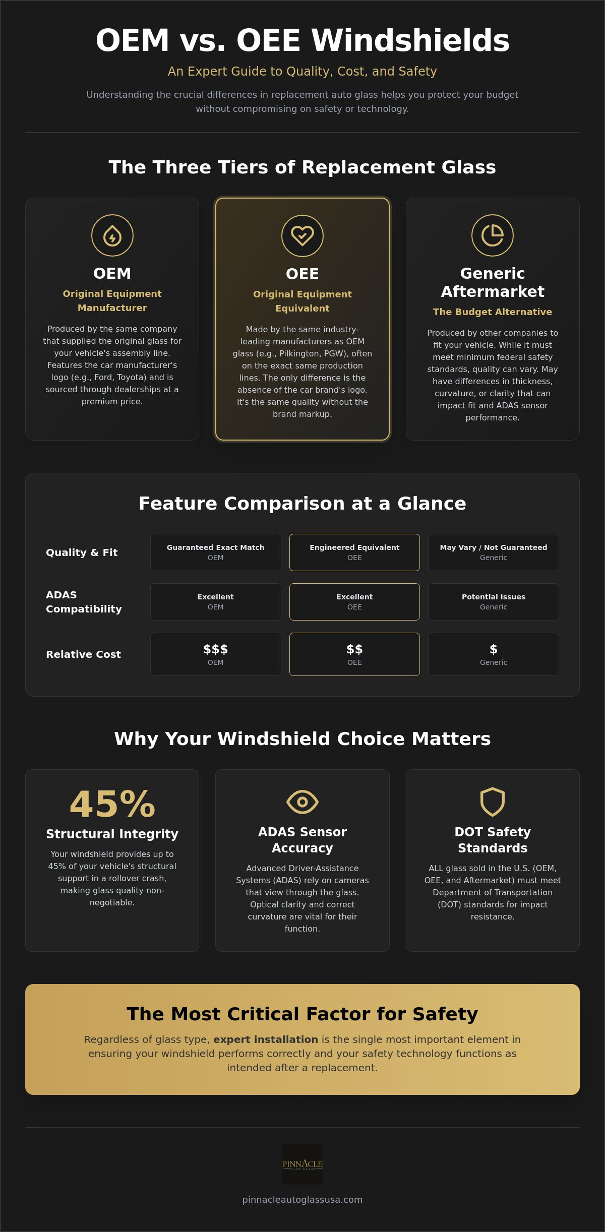 OEE vs OEM windshield