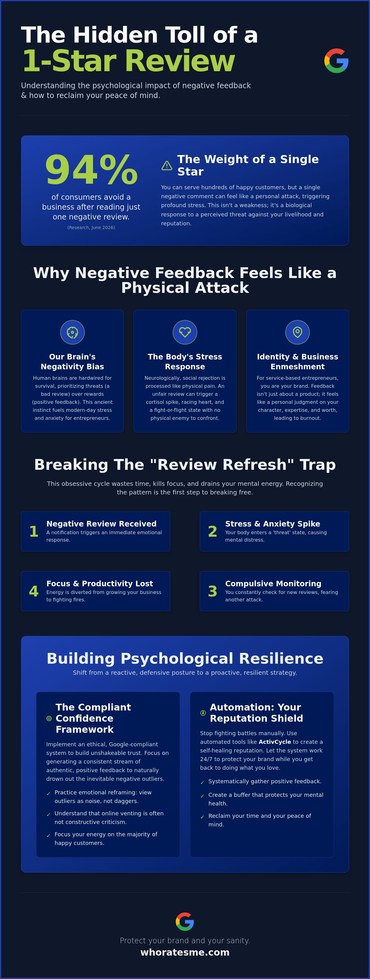 Psychological impact of bad reviews on business owners