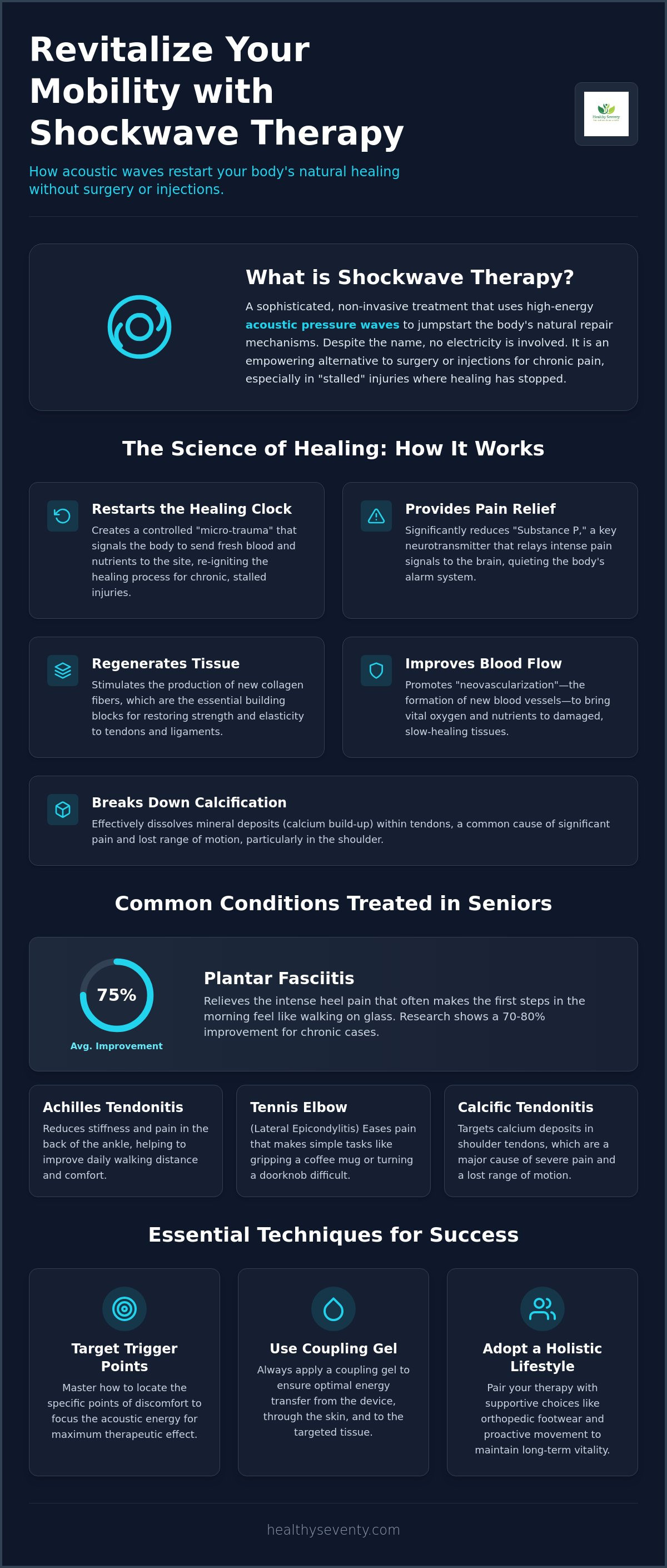 Shockwave therapy for chronic pain