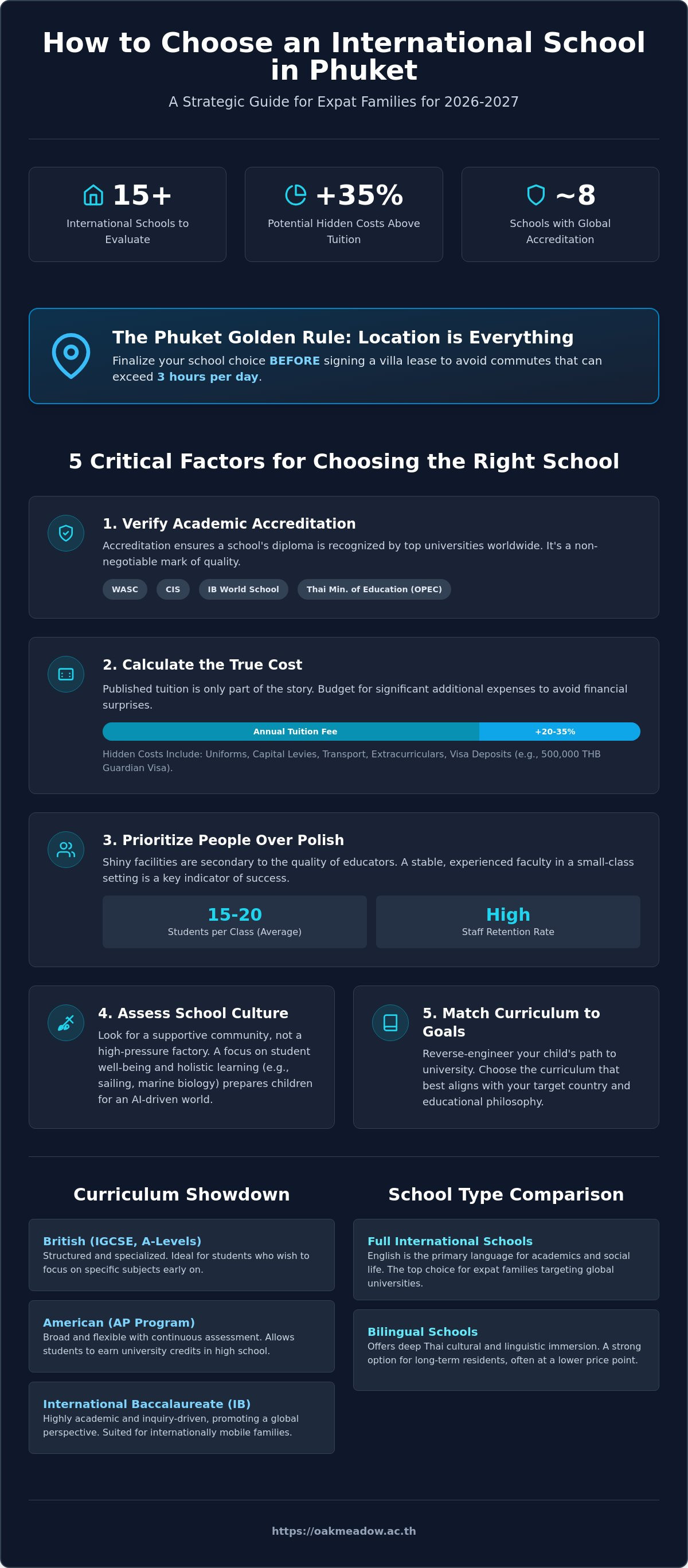 How to choose a school in phuket