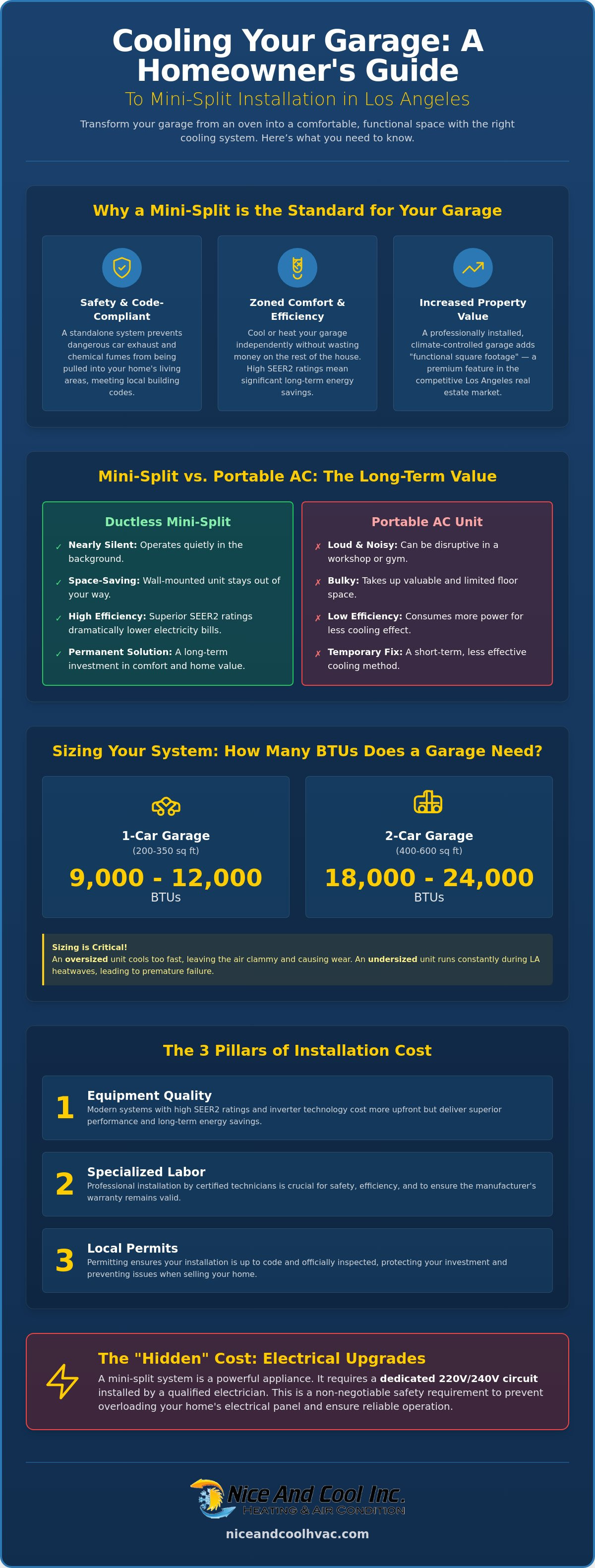 Cost to install mini split in garage