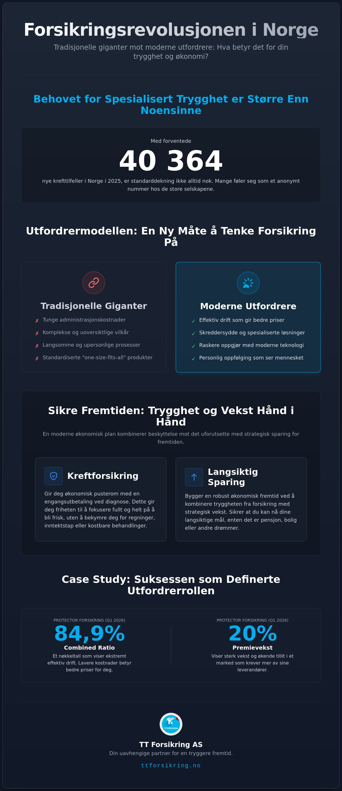 Protektor forsikring utfordrer