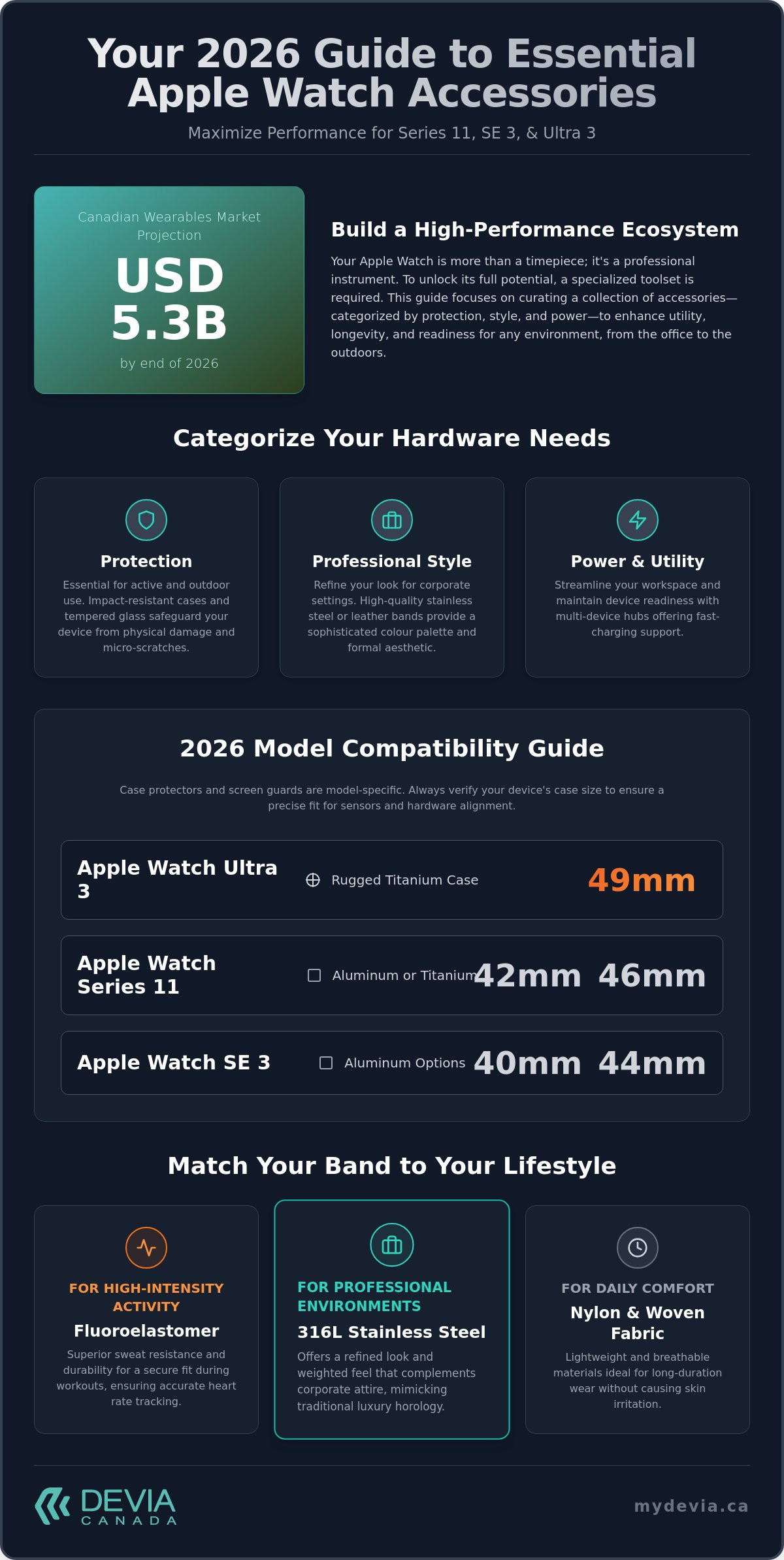 Apple watch accessories canada