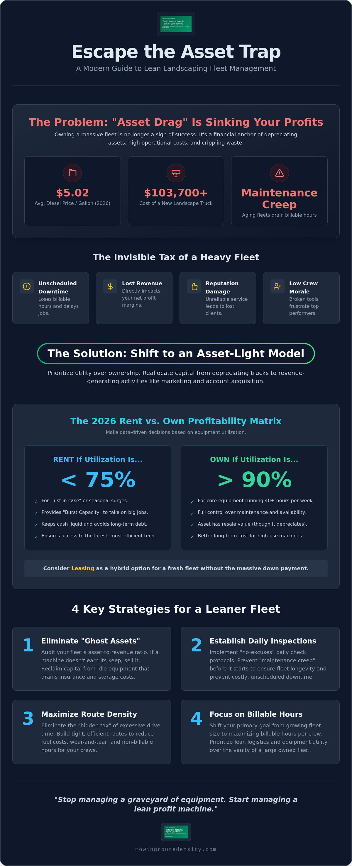 Landscaping fleet management tips