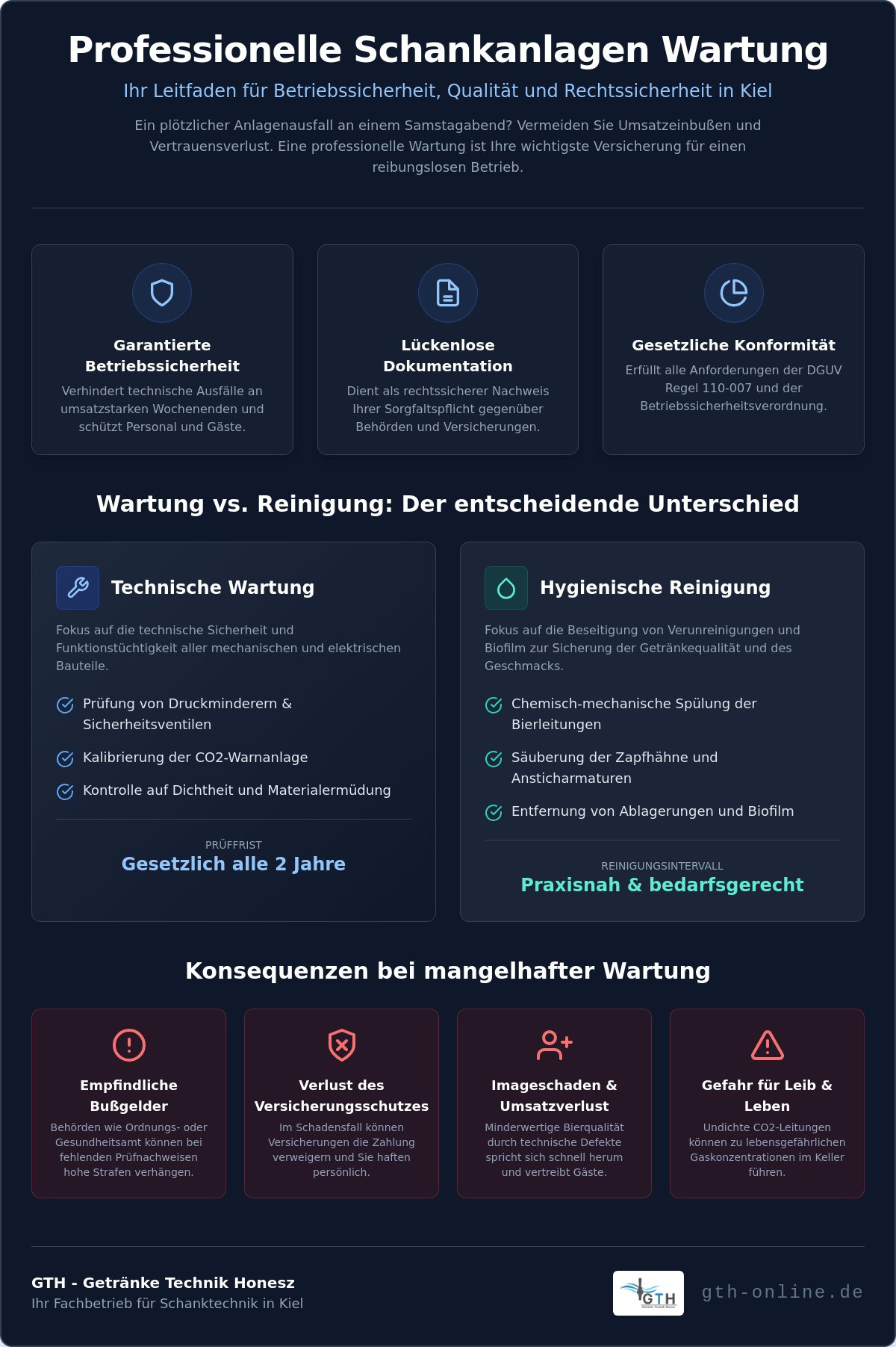 Schankanlagen Wartung Kiel