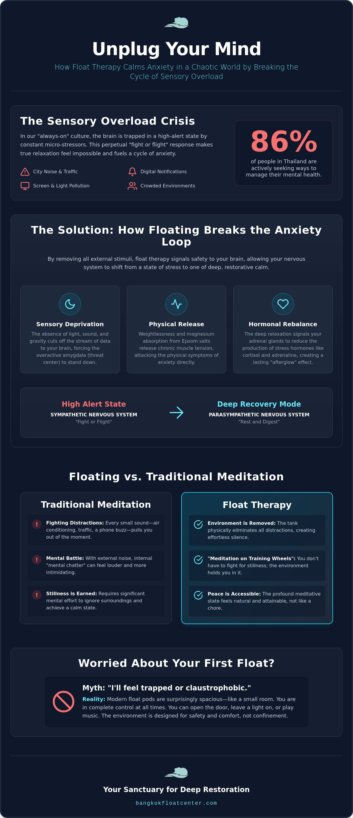 Float therapy for anxiety Bangkok