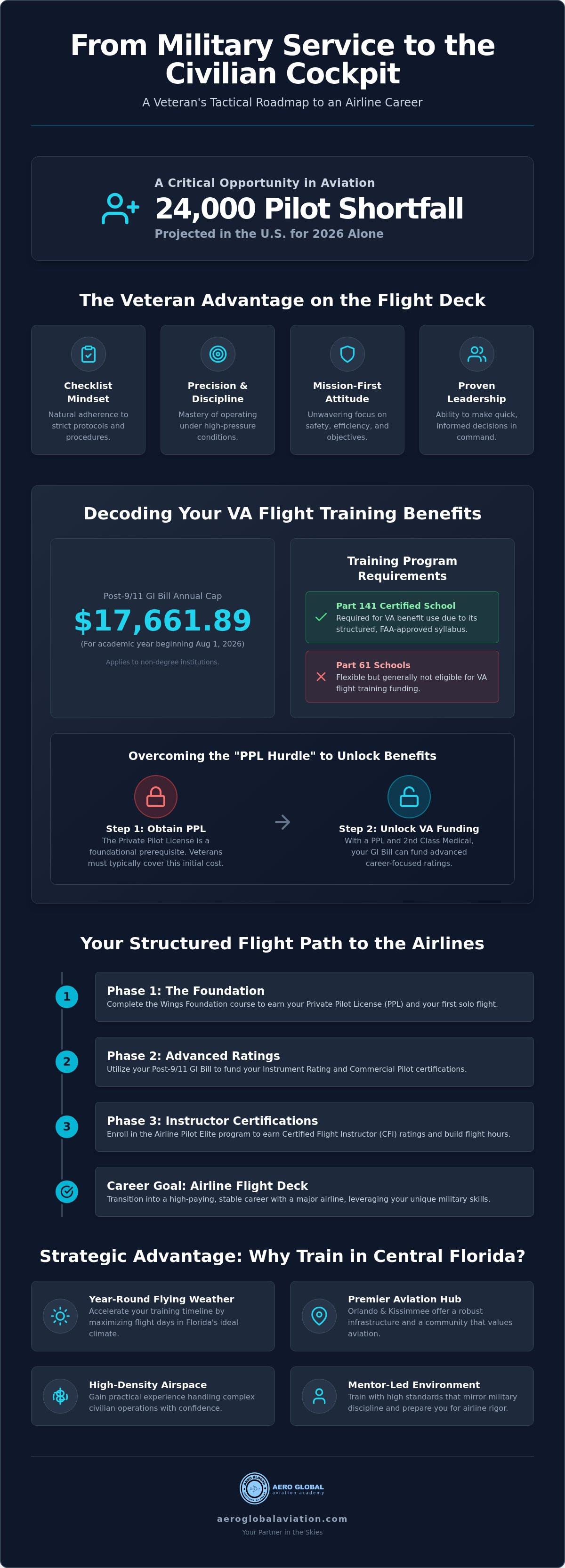 Orlando pilot training for veterans