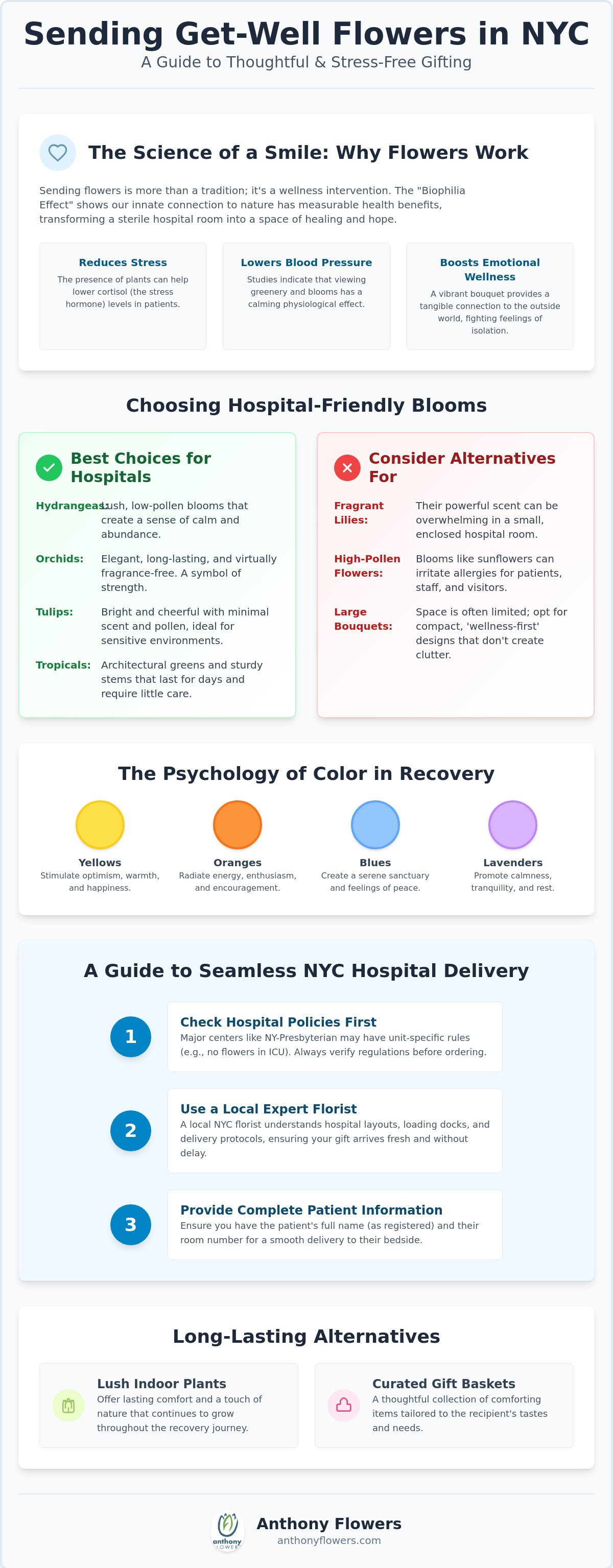Get well flowers delivery NYC